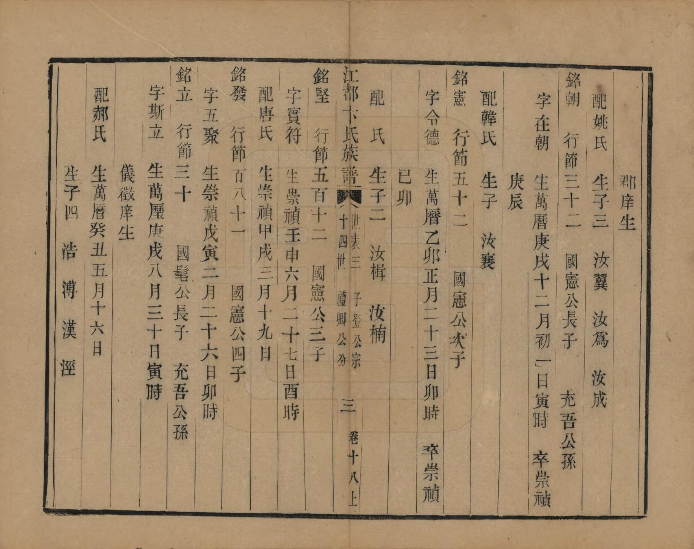 GTJP0023.卞.江苏江都.江都卞氏族谱.清光绪25年[1899]_018.pdf_第3页