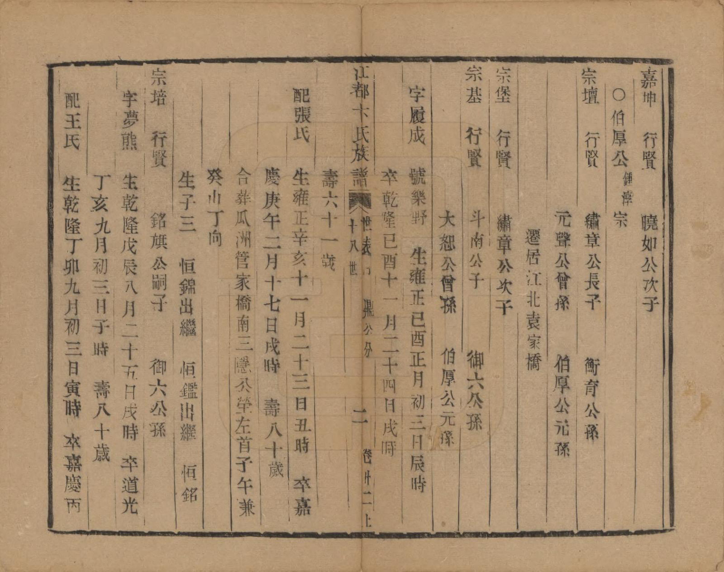 GTJP0023.卞.江苏江都.江都卞氏族谱.清光绪25年[1899]_022.pdf_第2页