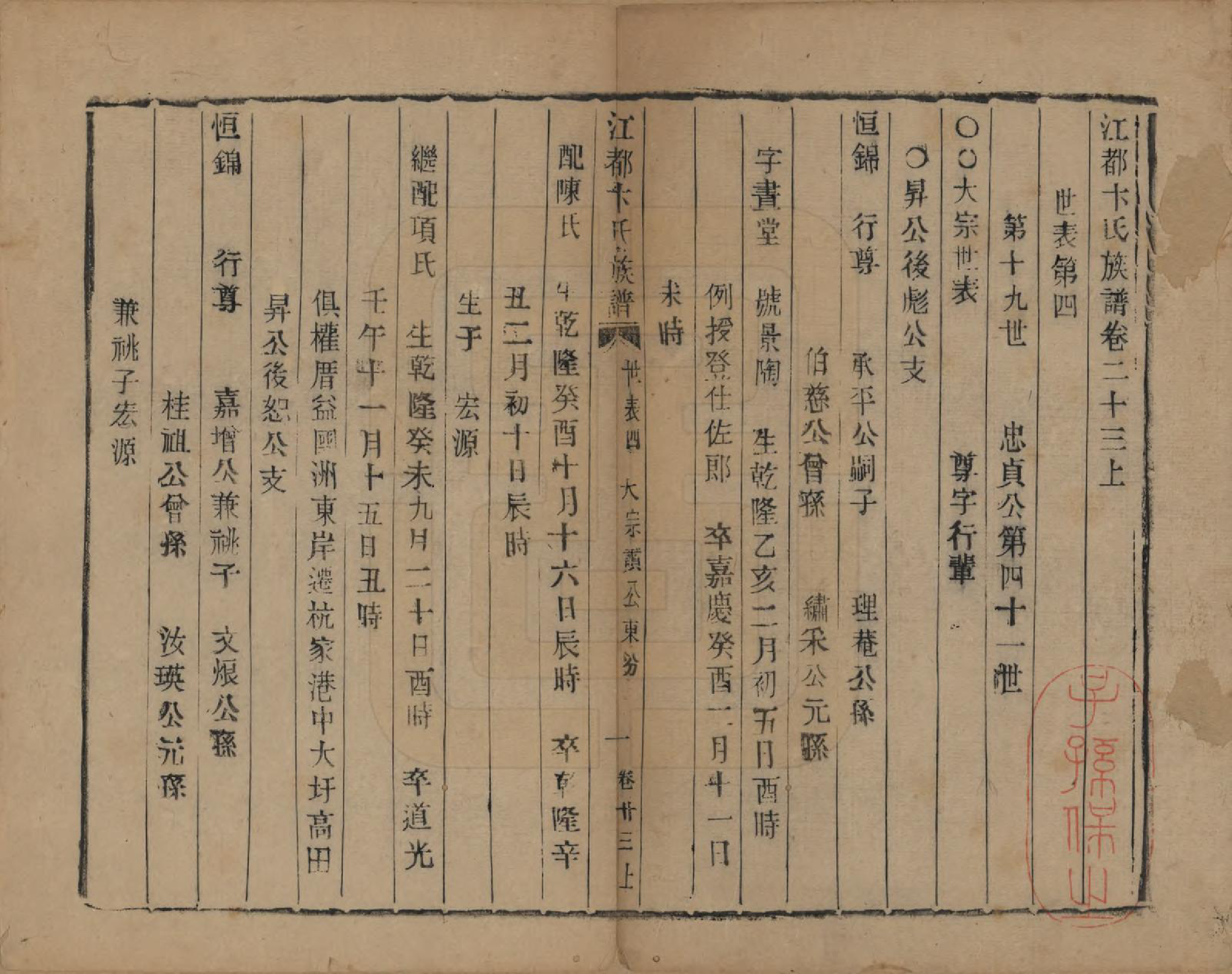 GTJP0023.卞.江苏江都.江都卞氏族谱.清光绪25年[1899]_023.pdf_第1页