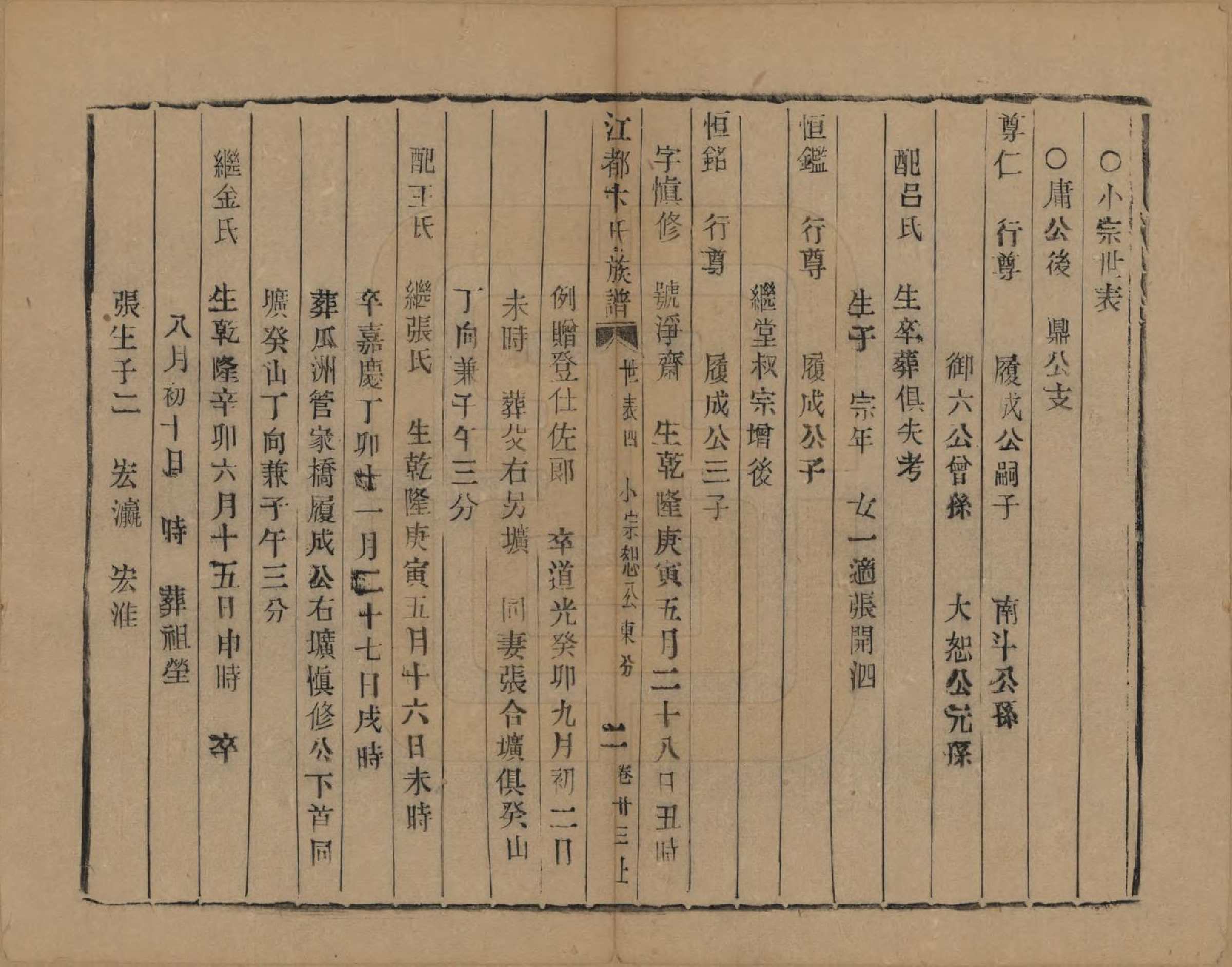 GTJP0023.卞.江苏江都.江都卞氏族谱.清光绪25年[1899]_023.pdf_第2页