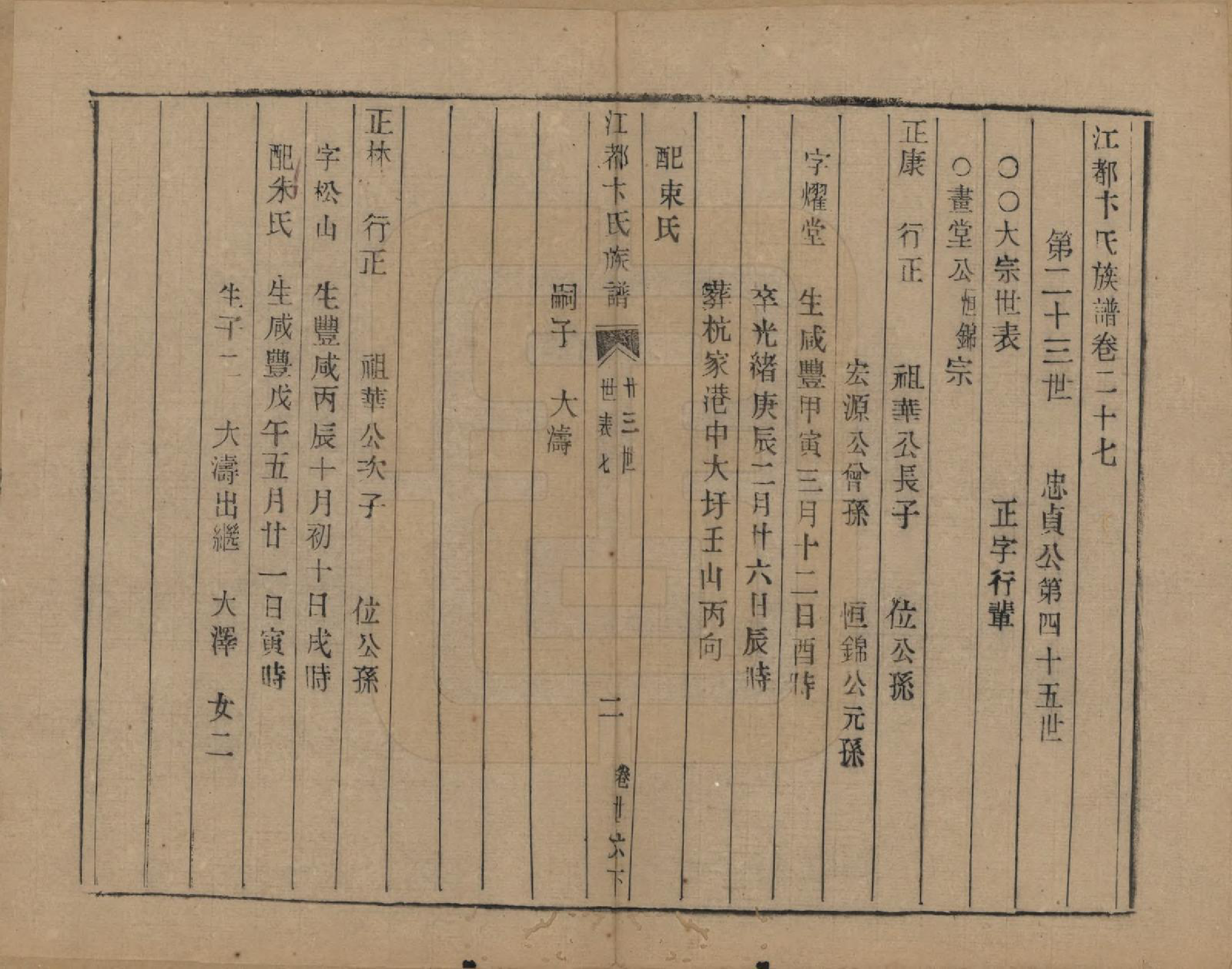 GTJP0023.卞.江苏江都.江都卞氏族谱.清光绪25年[1899]_027.pdf_第1页