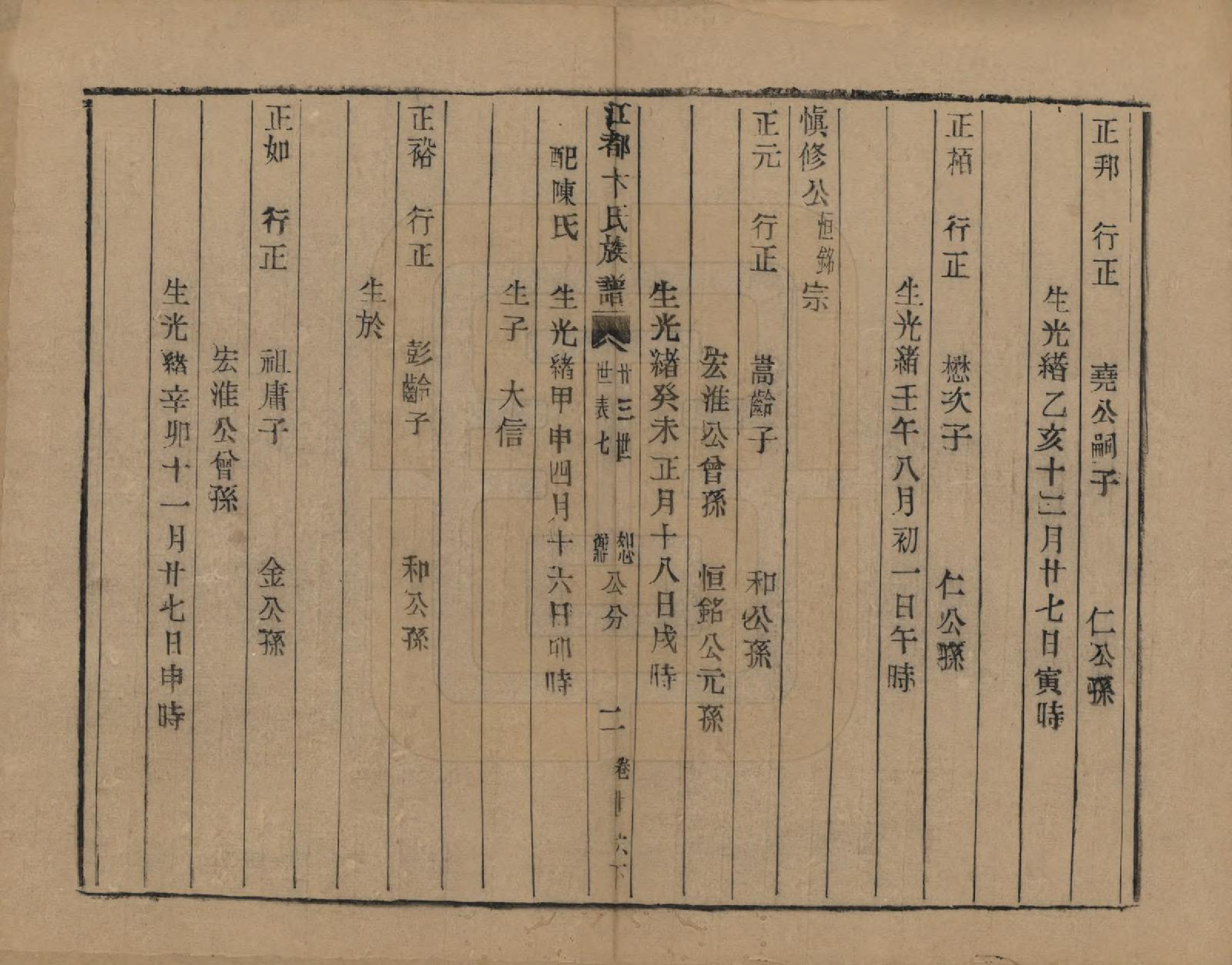 GTJP0023.卞.江苏江都.江都卞氏族谱.清光绪25年[1899]_027.pdf_第3页