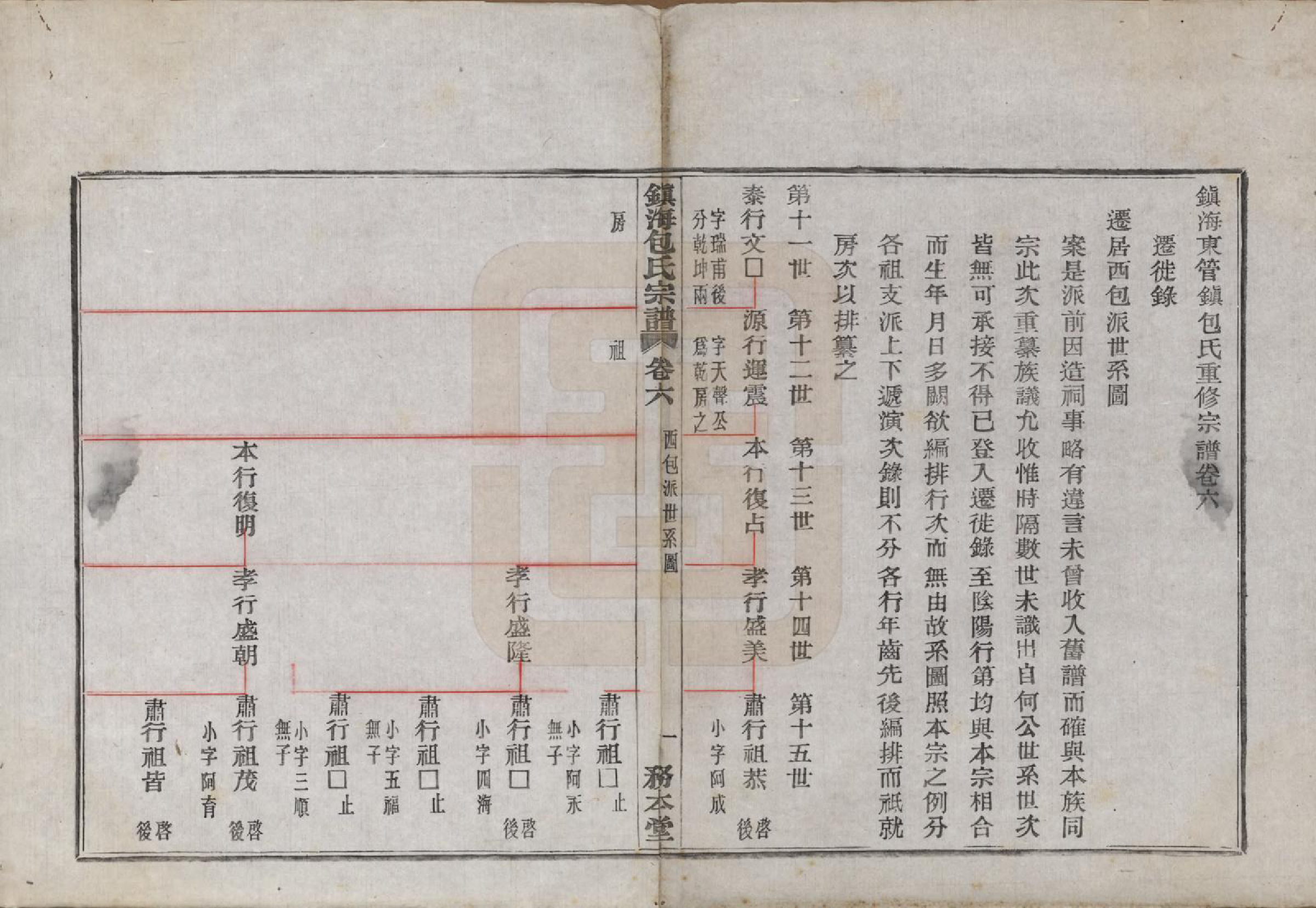 GTJP0004.包.浙江宁波.镇海东管镇包氏重修宗谱六卷首一卷末一卷.民国九年（1920）_006.pdf_第1页