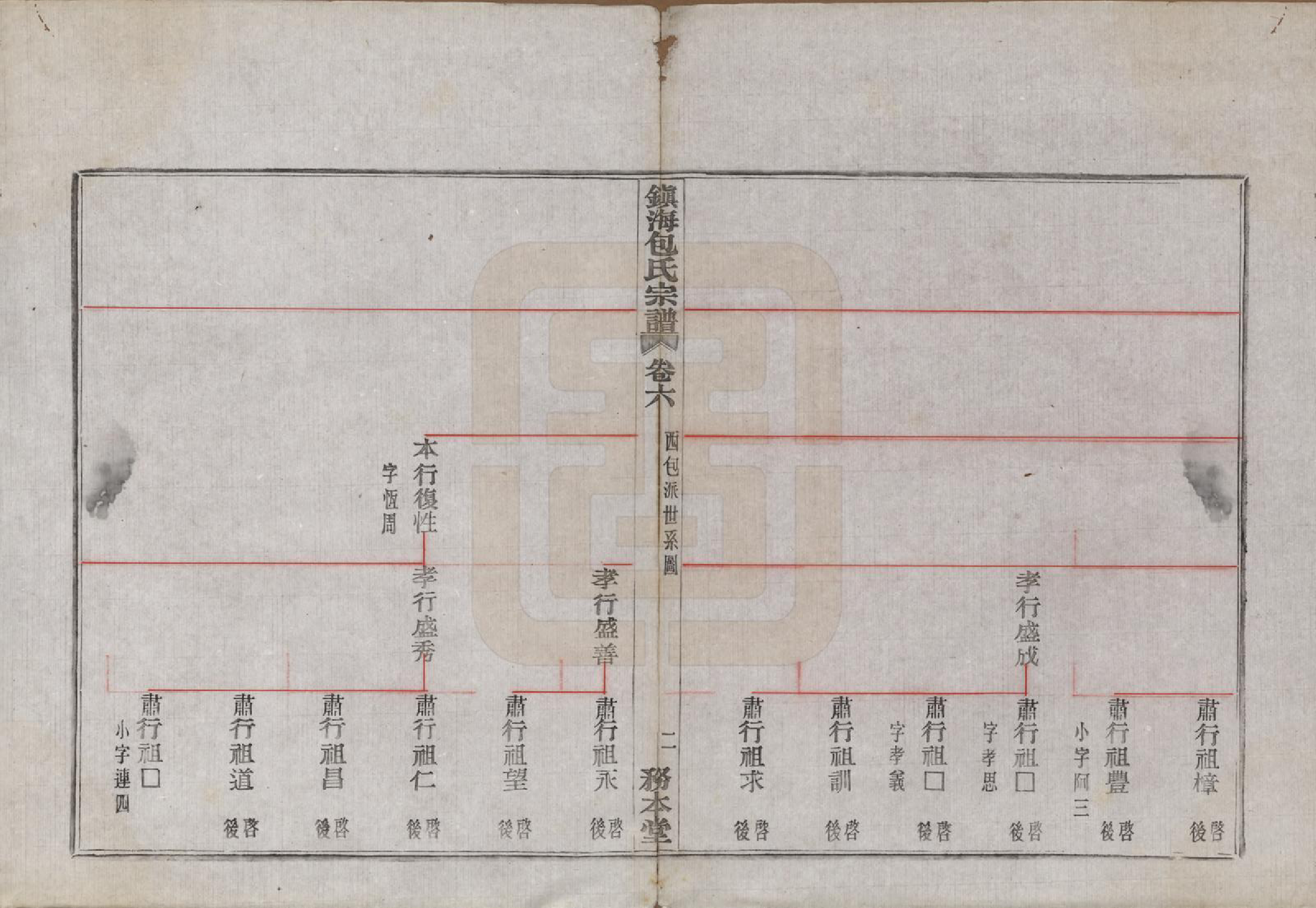 GTJP0004.包.浙江宁波.镇海东管镇包氏重修宗谱六卷首一卷末一卷.民国九年（1920）_006.pdf_第2页