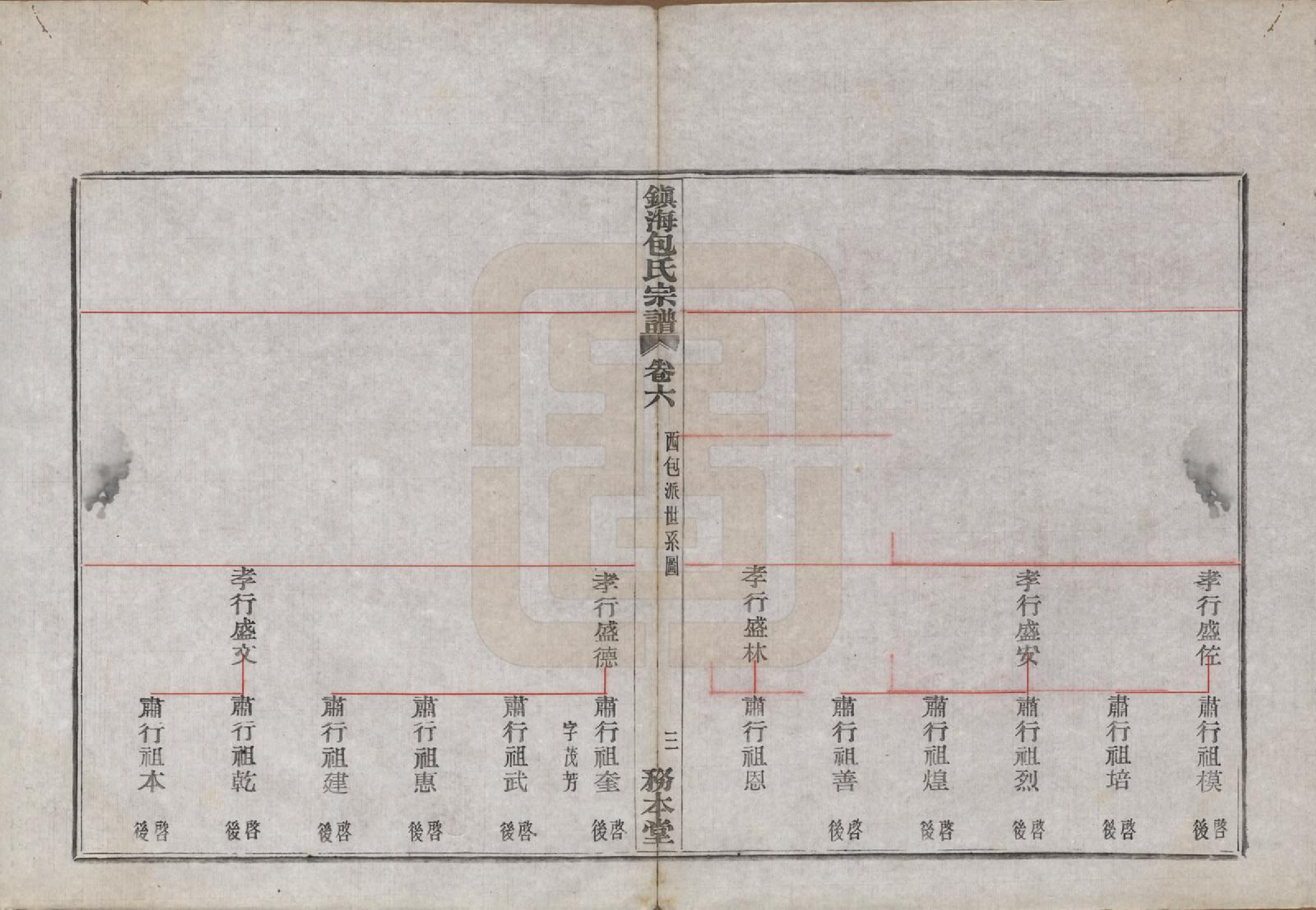 GTJP0004.包.浙江宁波.镇海东管镇包氏重修宗谱六卷首一卷末一卷.民国九年（1920）_006.pdf_第3页