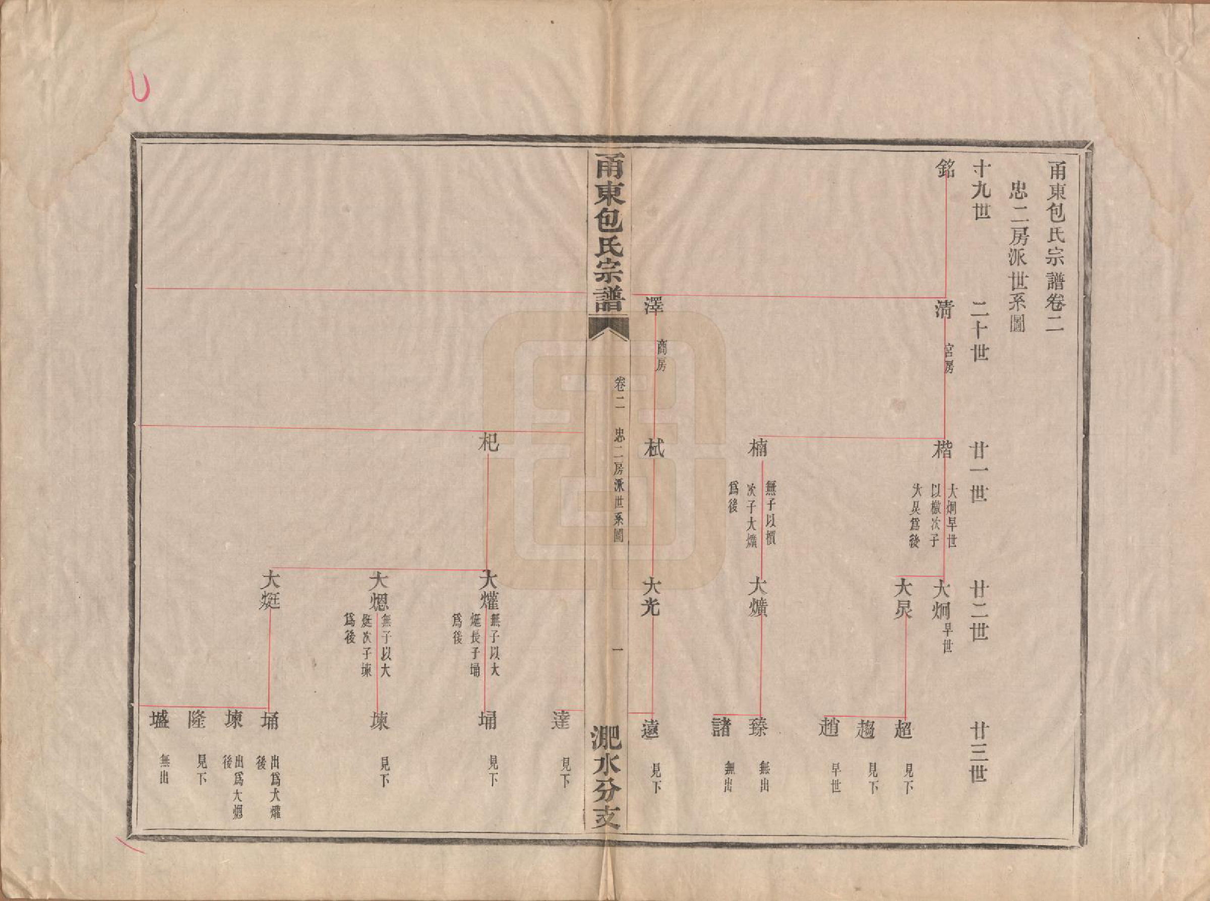 GTJP0008.包.浙江宁波.甬东包氏宗谱十九卷首一卷.清嘉庆二年（1797）_002.pdf_第1页