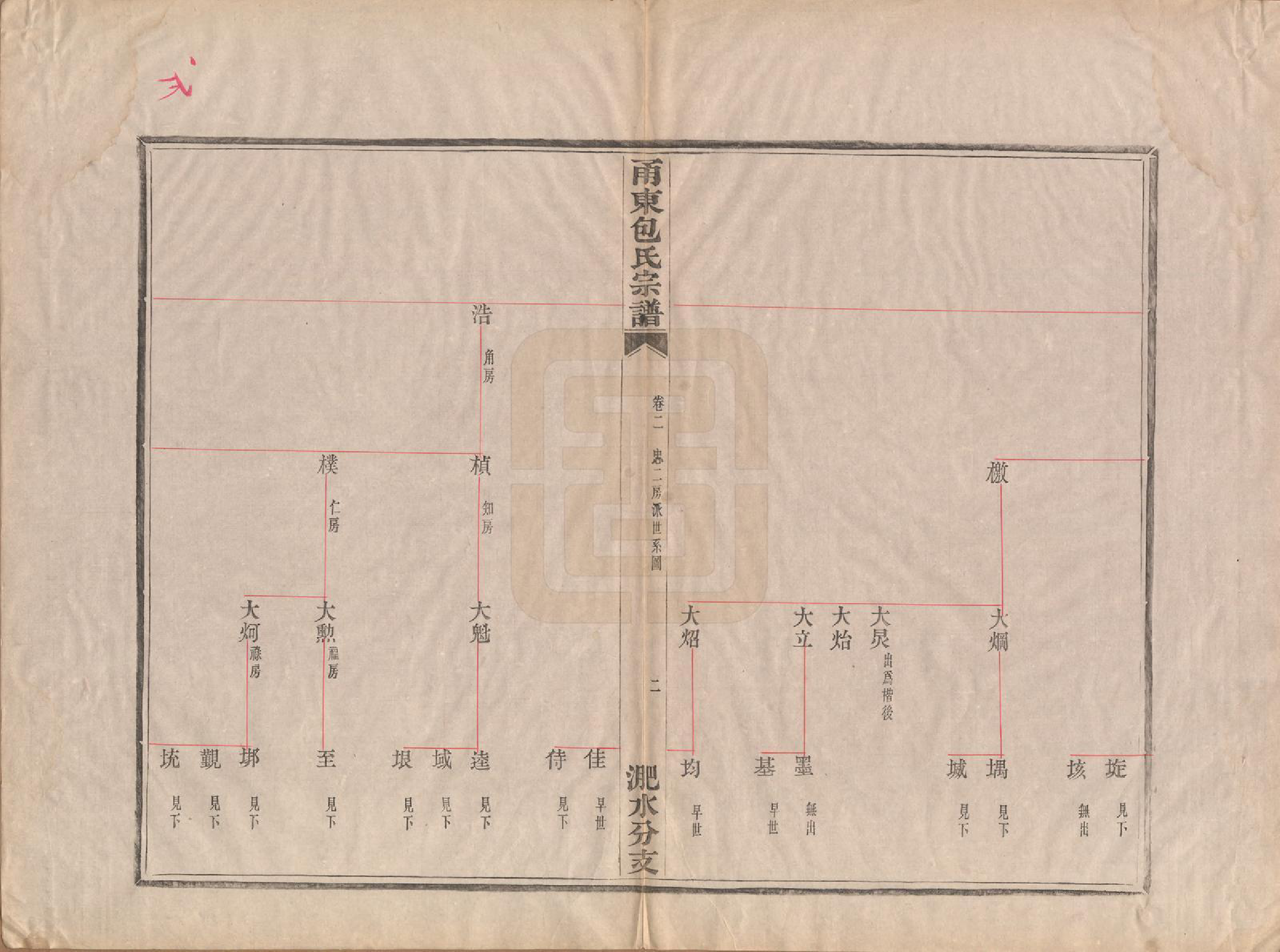 GTJP0008.包.浙江宁波.甬东包氏宗谱十九卷首一卷.清嘉庆二年（1797）_002.pdf_第2页