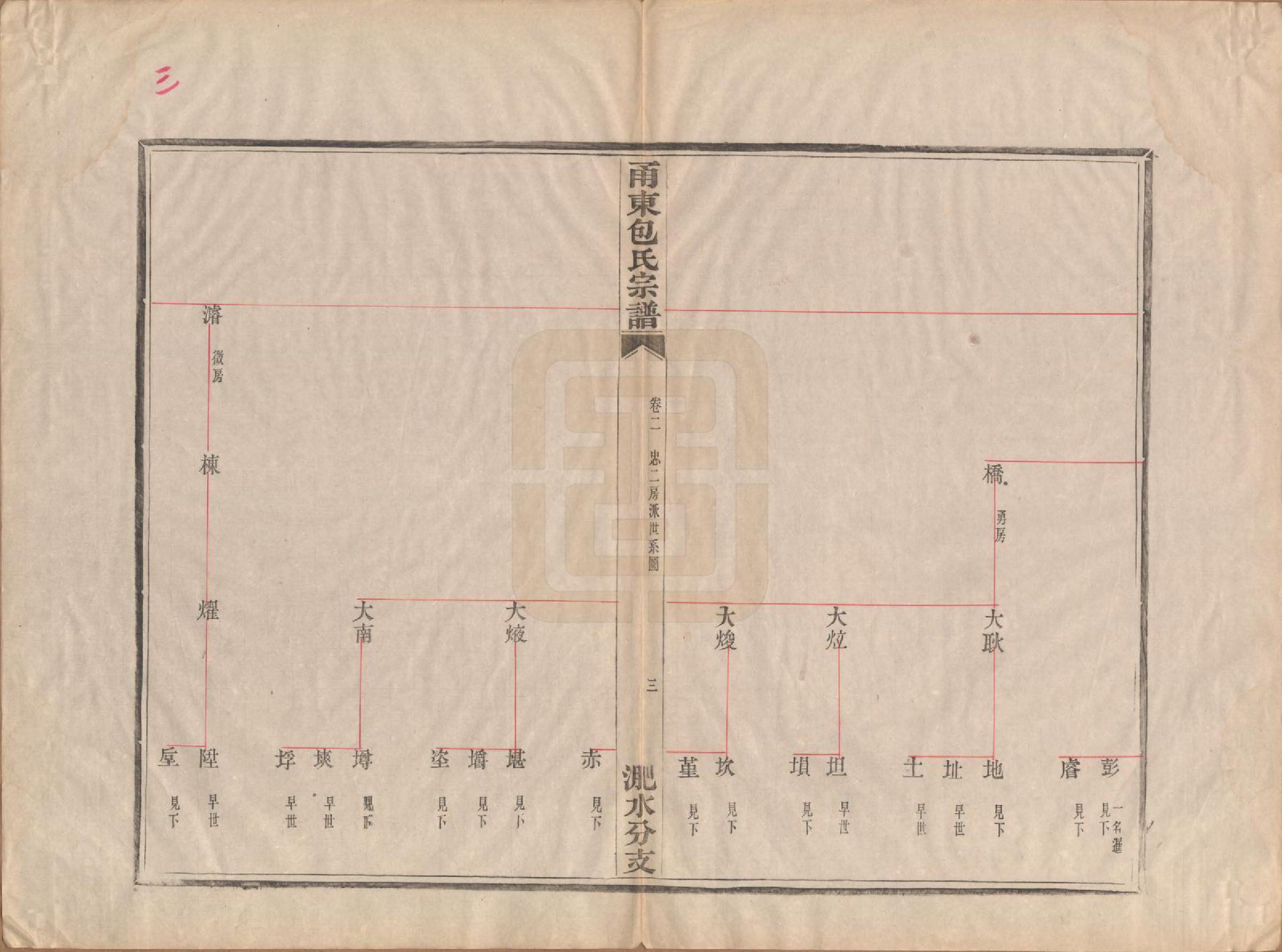 GTJP0008.包.浙江宁波.甬东包氏宗谱十九卷首一卷.清嘉庆二年（1797）_002.pdf_第3页