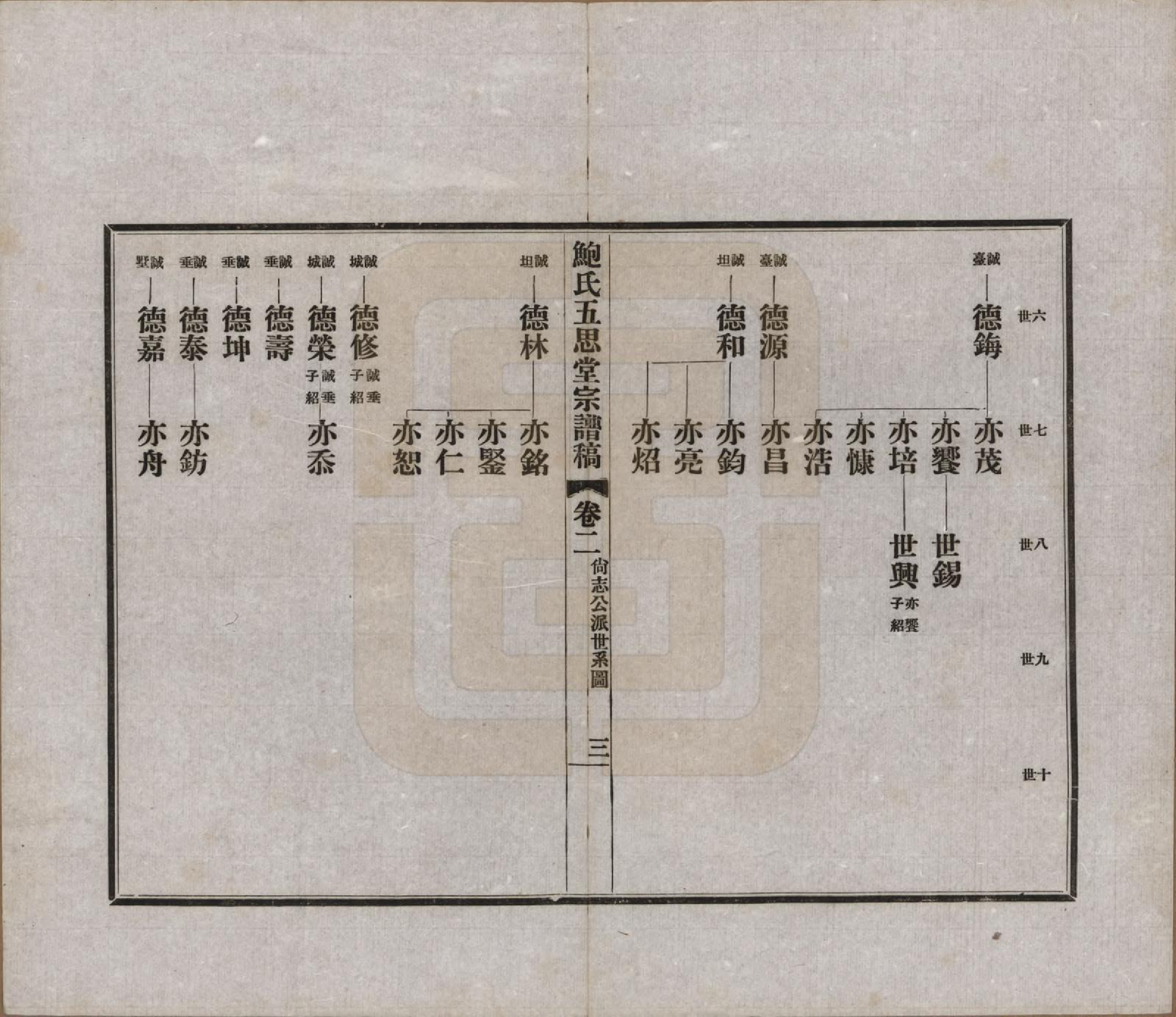 GTJP0010.鲍.浙江绍兴.鲍氏五思堂宗谱稿四卷首一卷.民国二十一年（1932）_002.pdf_第3页