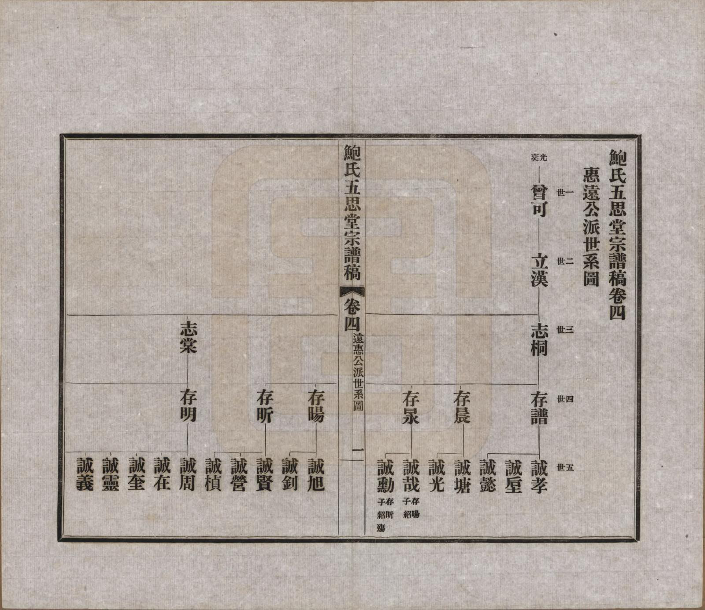 GTJP0010.鲍.浙江绍兴.鲍氏五思堂宗谱稿四卷首一卷.民国二十一年（1932）_004.pdf_第1页