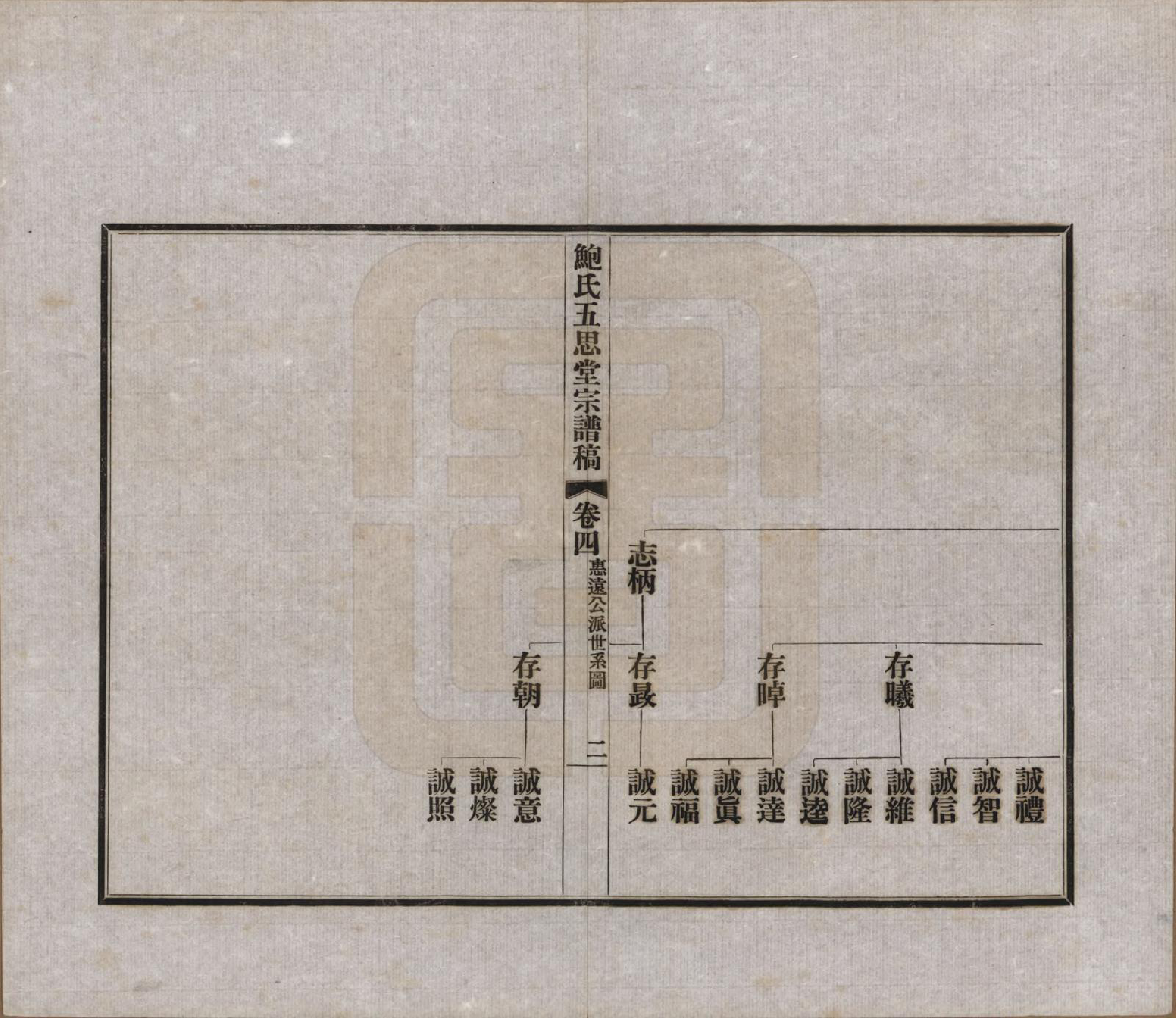 GTJP0010.鲍.浙江绍兴.鲍氏五思堂宗谱稿四卷首一卷.民国二十一年（1932）_004.pdf_第2页