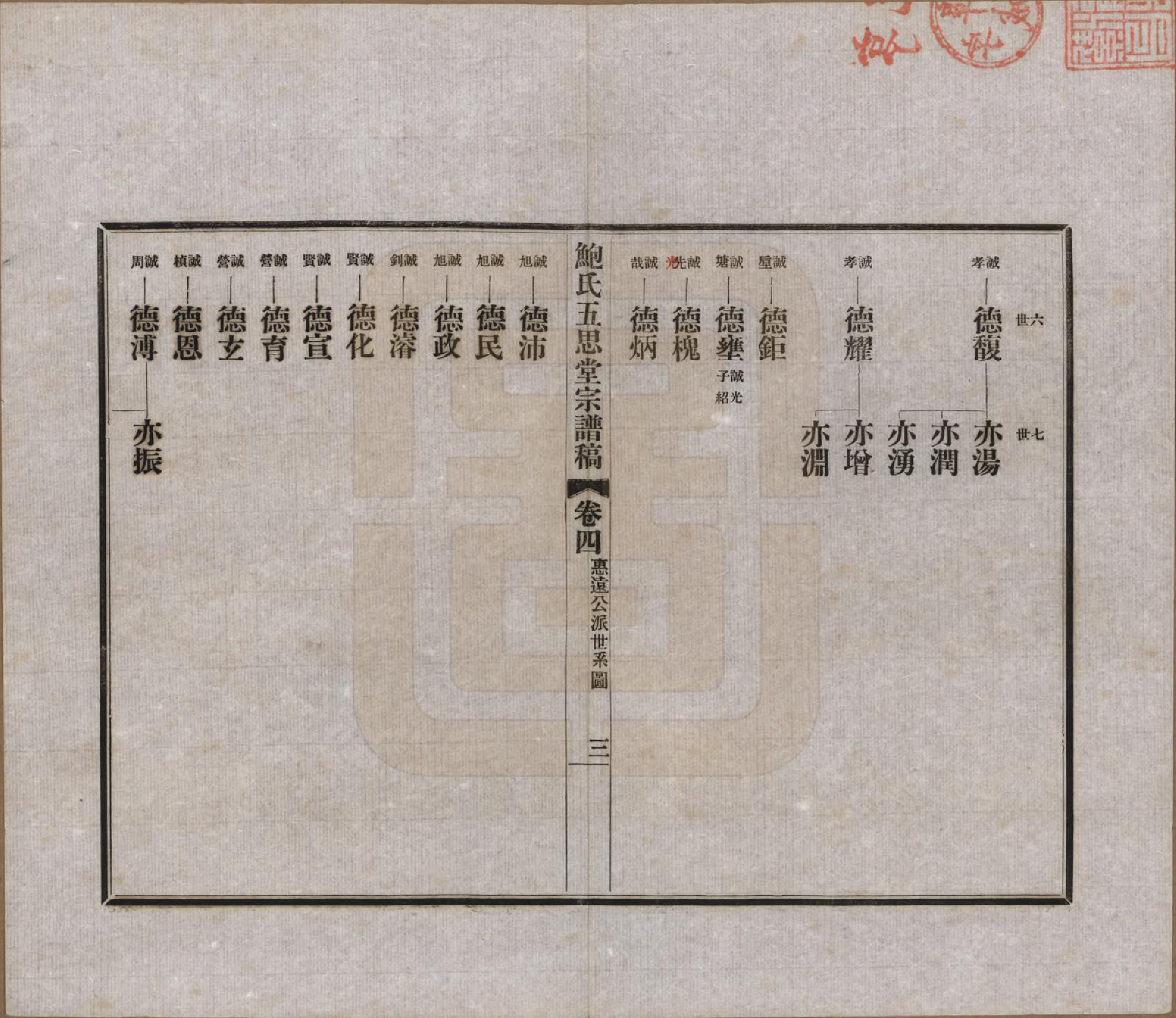 GTJP0010.鲍.浙江绍兴.鲍氏五思堂宗谱稿四卷首一卷.民国二十一年（1932）_004.pdf_第3页