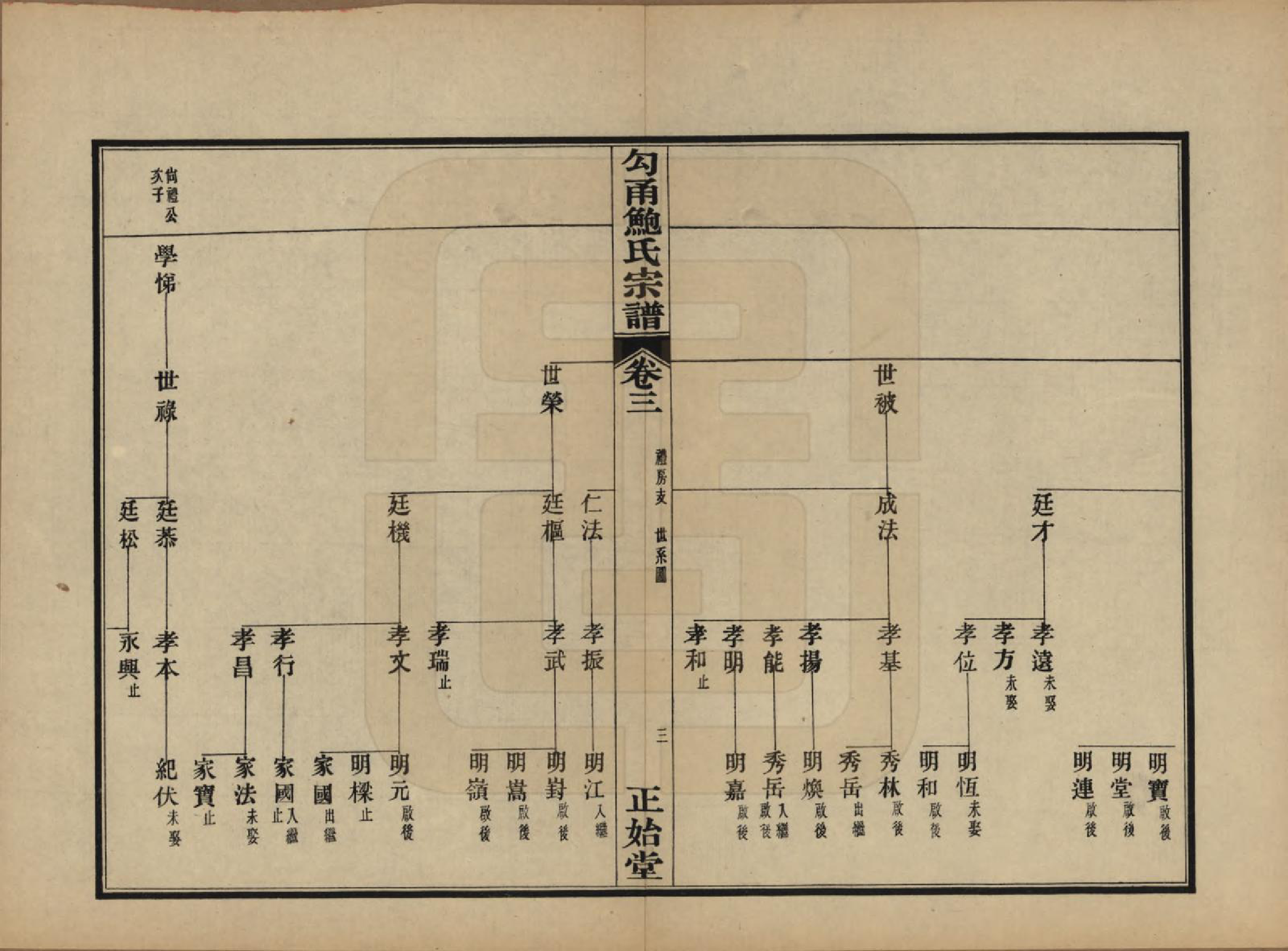 GTJP0011.鲍.浙江鄞县.勾甬鲍氏宗谱六卷闰谱一卷图一卷.民国十三年（1924）_003.pdf_第3页