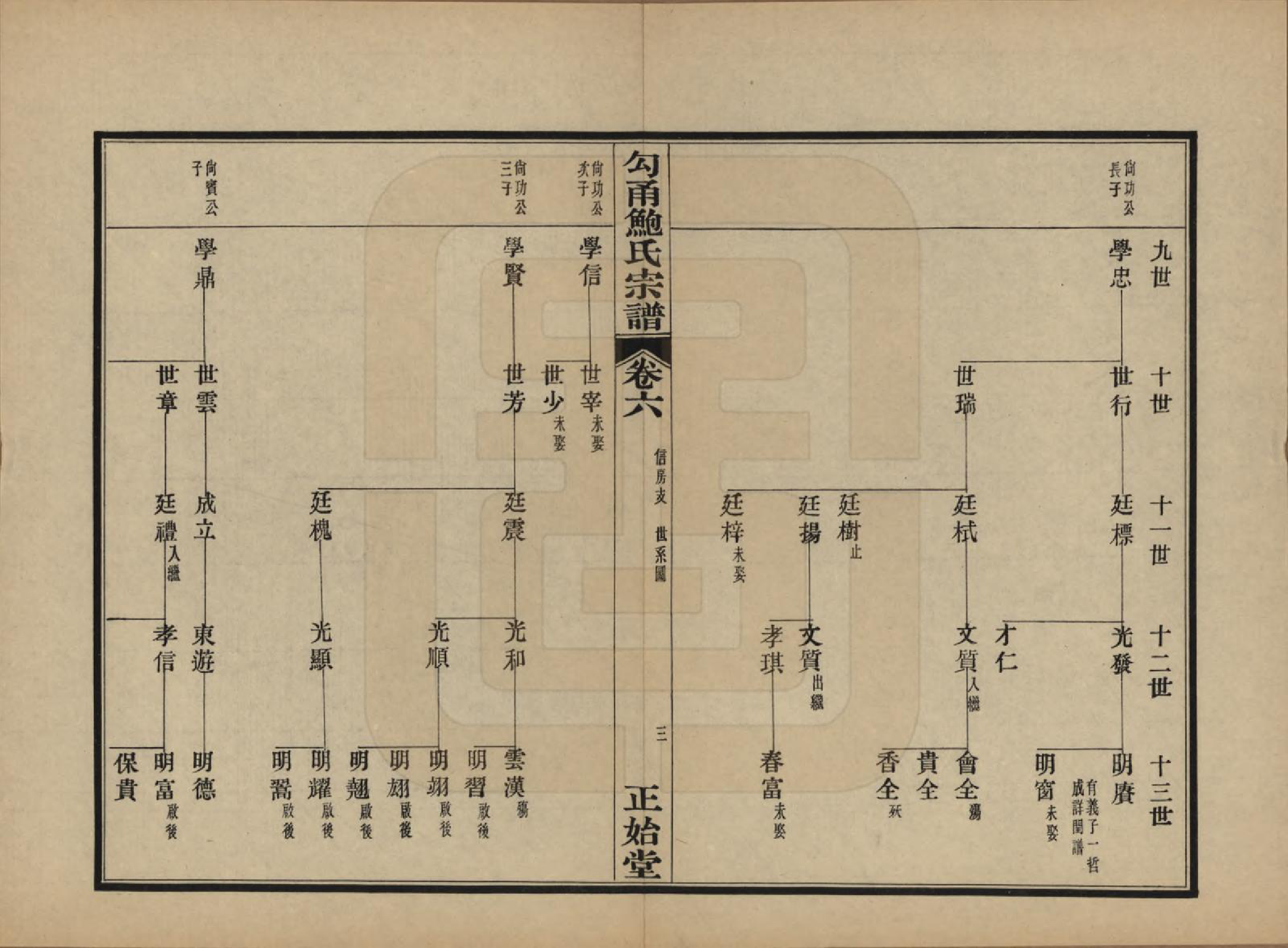 GTJP0011.鲍.浙江鄞县.勾甬鲍氏宗谱六卷闰谱一卷图一卷.民国十三年（1924）_006.pdf_第3页