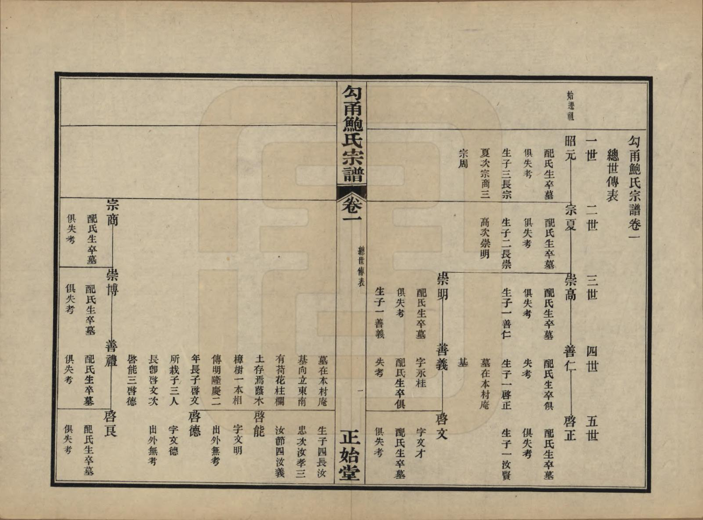 GTJP0011.鲍.浙江鄞县.勾甬鲍氏宗谱六卷闰谱一卷图一卷.民国十三年（1924）_201.pdf_第1页