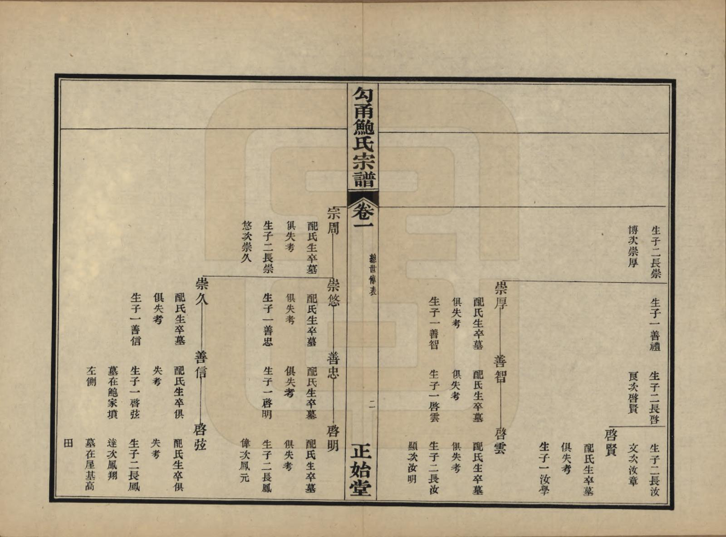 GTJP0011.鲍.浙江鄞县.勾甬鲍氏宗谱六卷闰谱一卷图一卷.民国十三年（1924）_201.pdf_第2页