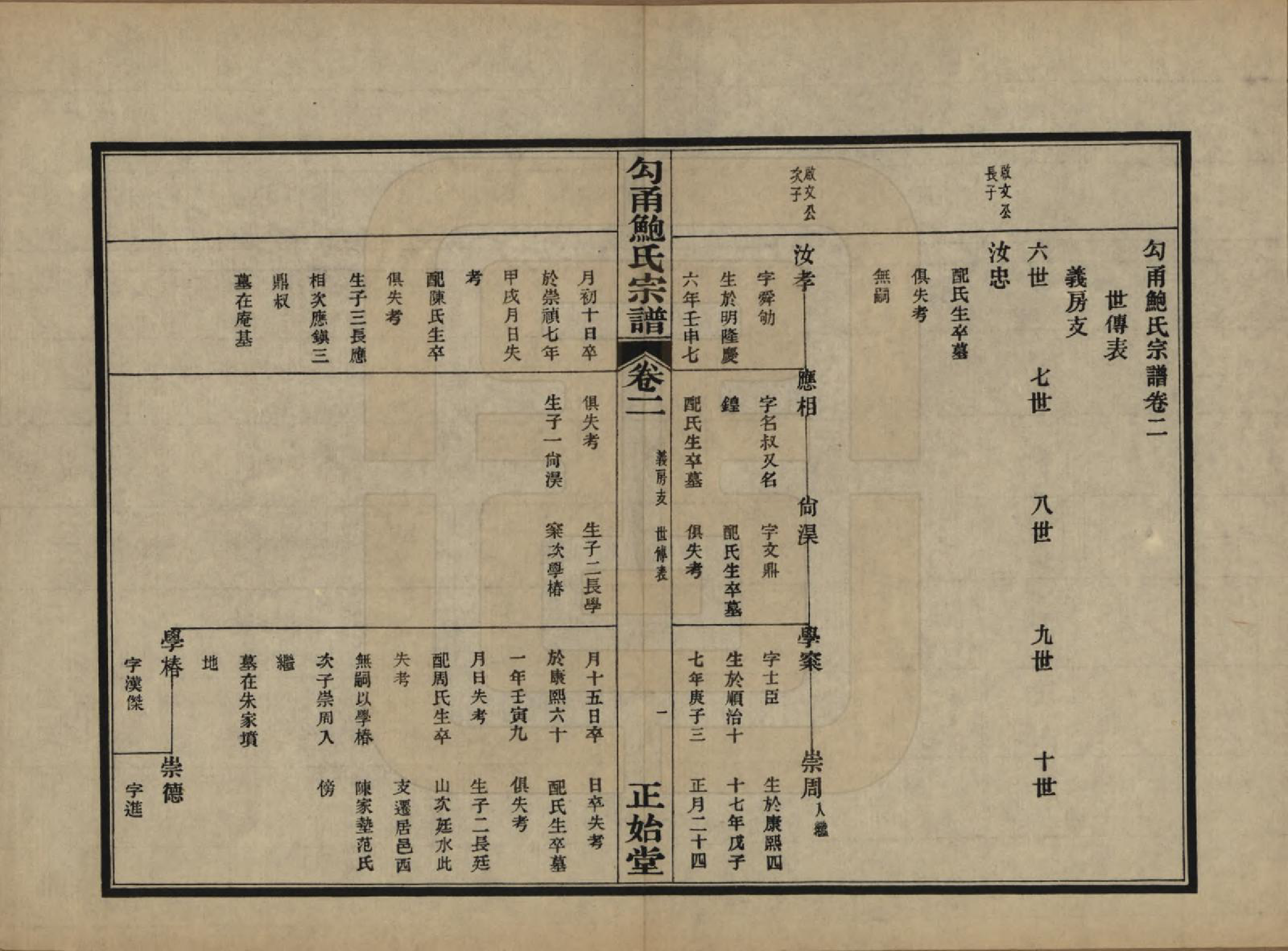 GTJP0011.鲍.浙江鄞县.勾甬鲍氏宗谱六卷闰谱一卷图一卷.民国十三年（1924）_202.pdf_第1页