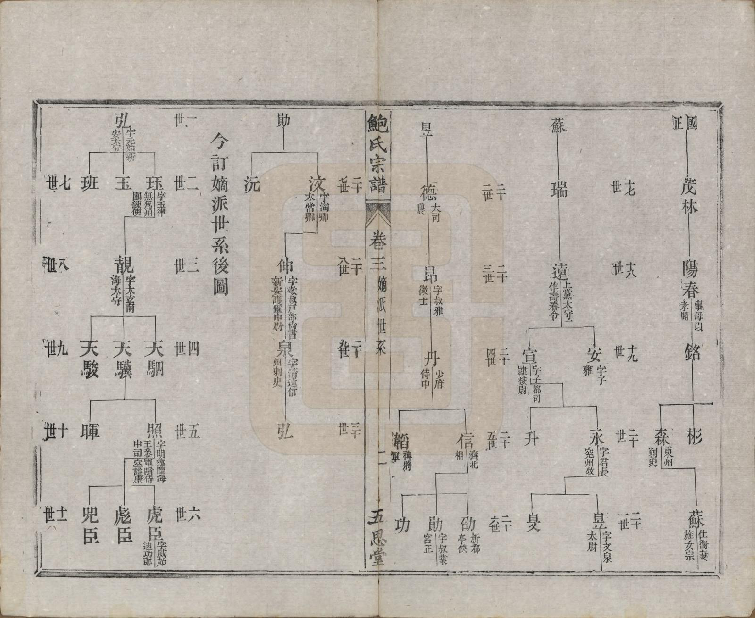 GTJP0013.鲍.浙江绍兴.会稽高车鲍氏五思堂宗谱六卷.清光绪元年（1875）_003.pdf_第2页