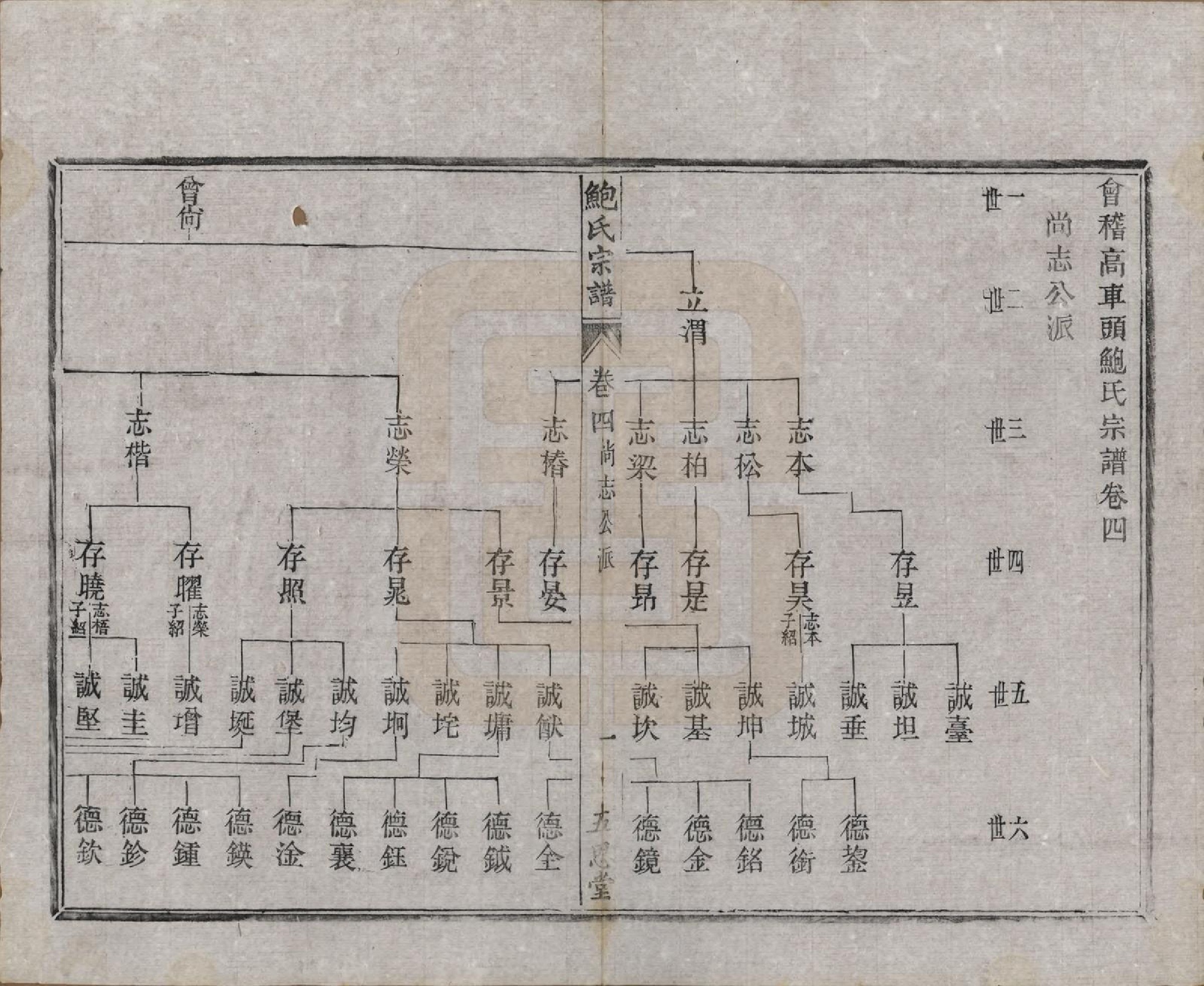 GTJP0013.鲍.浙江绍兴.会稽高车鲍氏五思堂宗谱六卷.清光绪元年（1875）_004.pdf_第1页