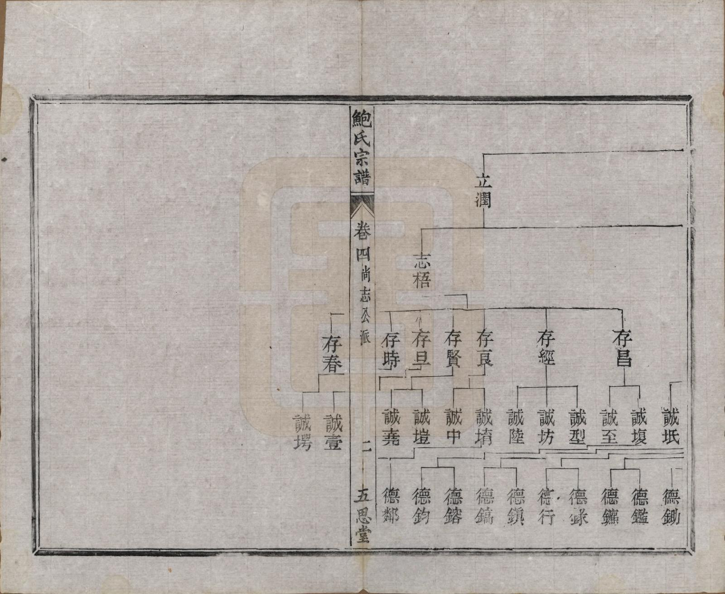 GTJP0013.鲍.浙江绍兴.会稽高车鲍氏五思堂宗谱六卷.清光绪元年（1875）_004.pdf_第2页