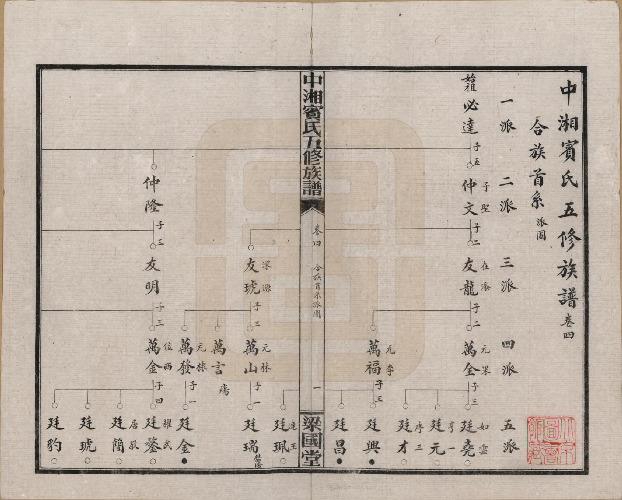 GTJP0024.宾.湖南湘潭.中湘宾氏五修族谱.民国37年[1948]_004.pdf_第1页