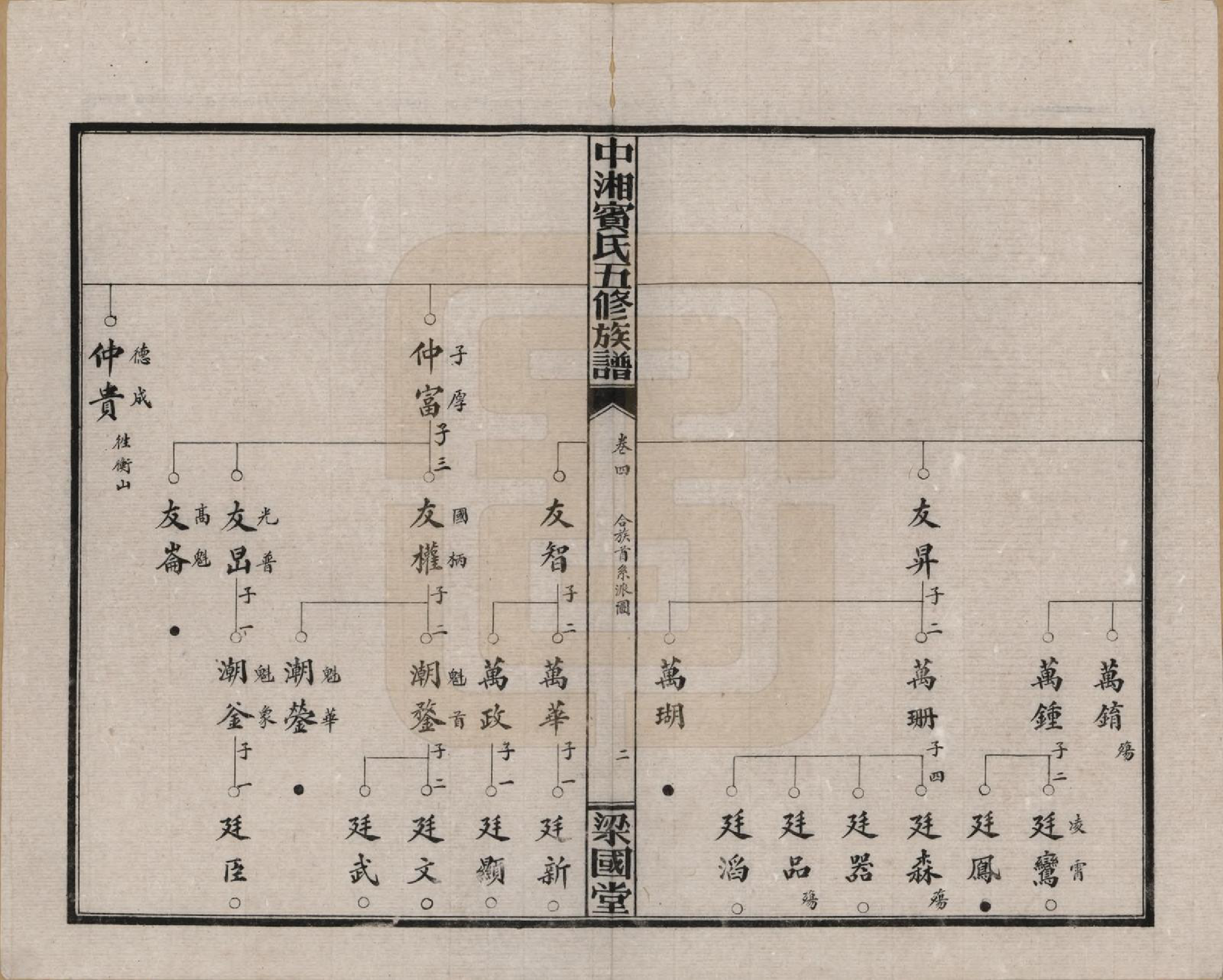 GTJP0024.宾.湖南湘潭.中湘宾氏五修族谱.民国37年[1948]_004.pdf_第2页