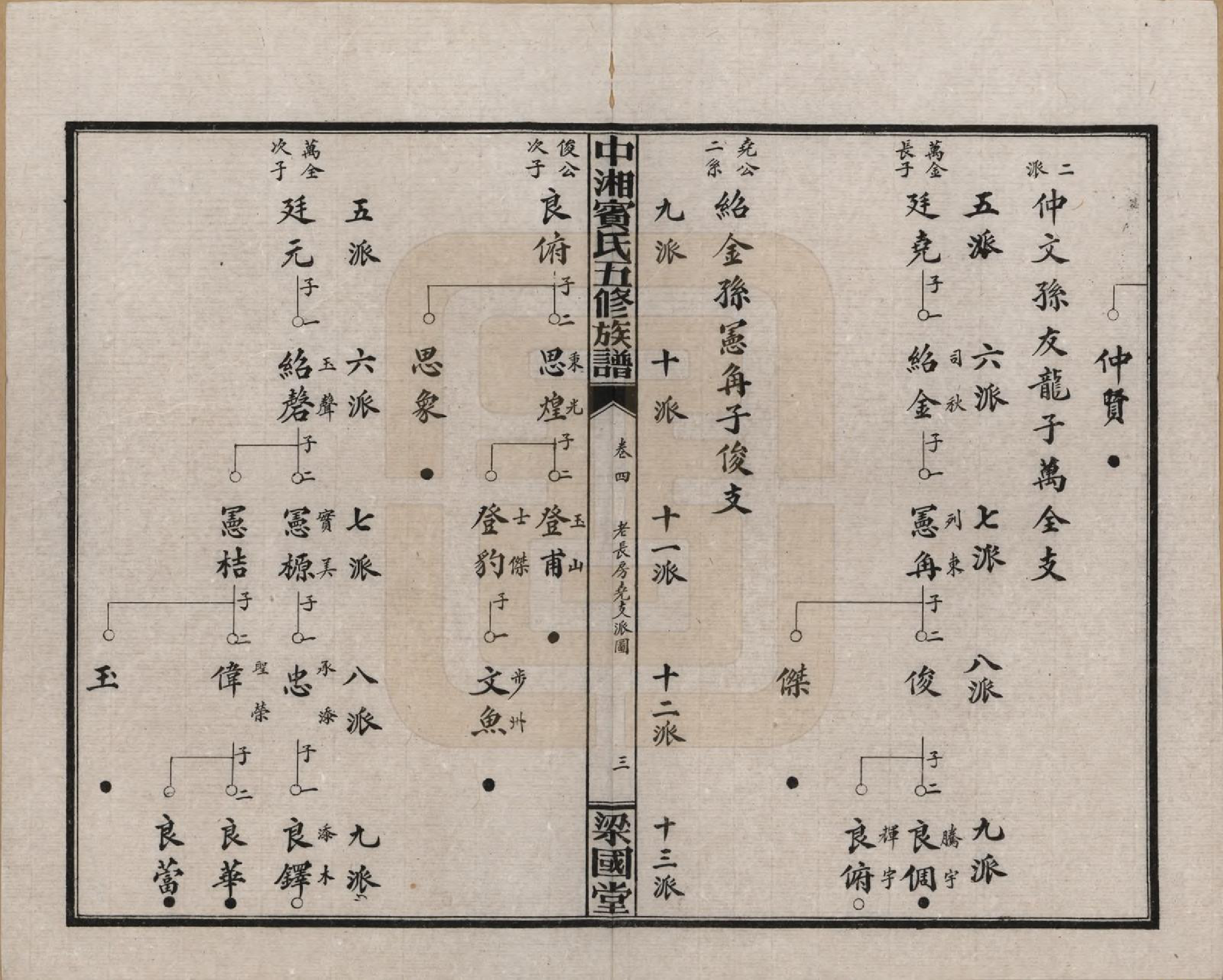 GTJP0024.宾.湖南湘潭.中湘宾氏五修族谱.民国37年[1948]_004.pdf_第3页