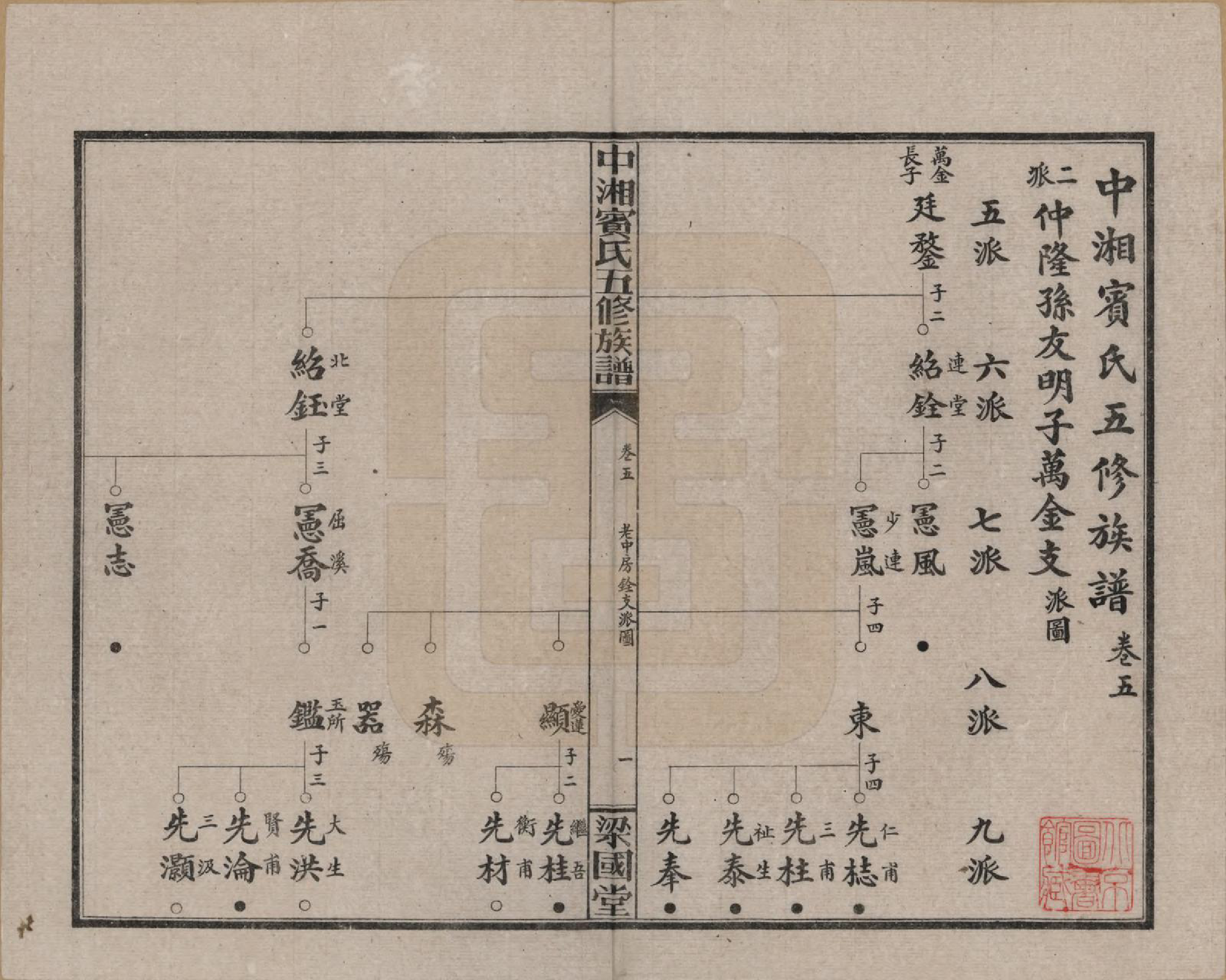 GTJP0024.宾.湖南湘潭.中湘宾氏五修族谱.民国37年[1948]_005.pdf_第1页