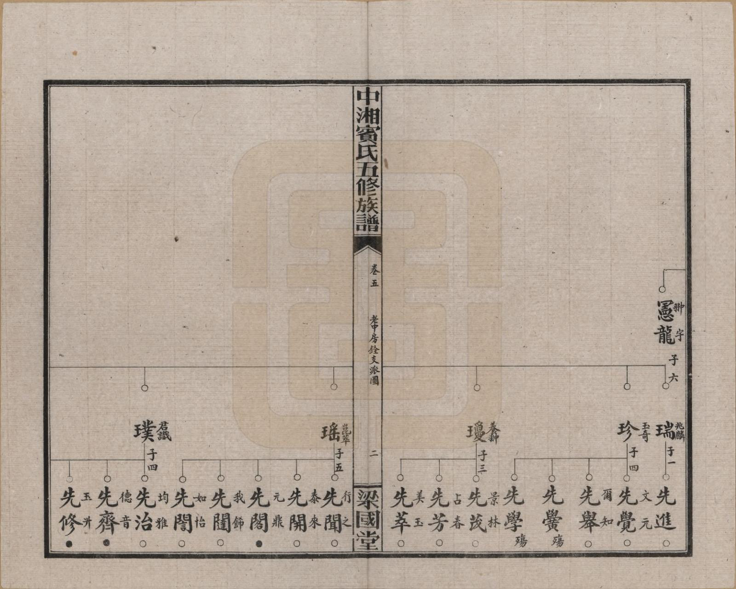 GTJP0024.宾.湖南湘潭.中湘宾氏五修族谱.民国37年[1948]_005.pdf_第2页