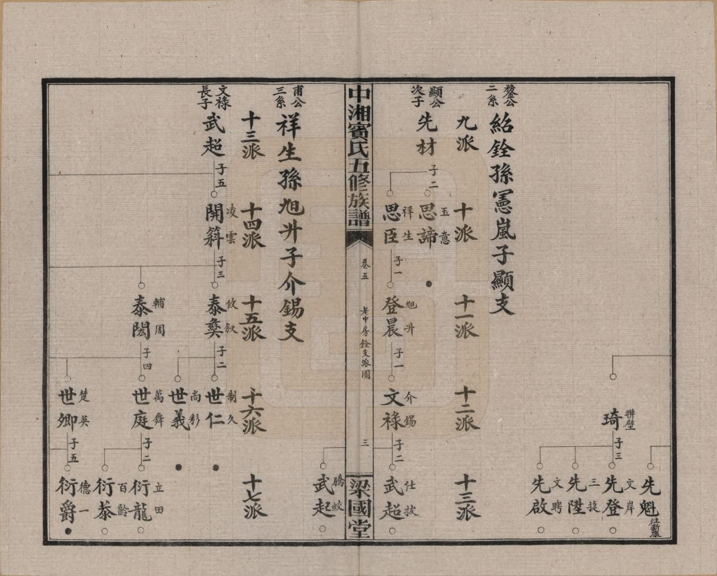 GTJP0024.宾.湖南湘潭.中湘宾氏五修族谱.民国37年[1948]_005.pdf_第3页