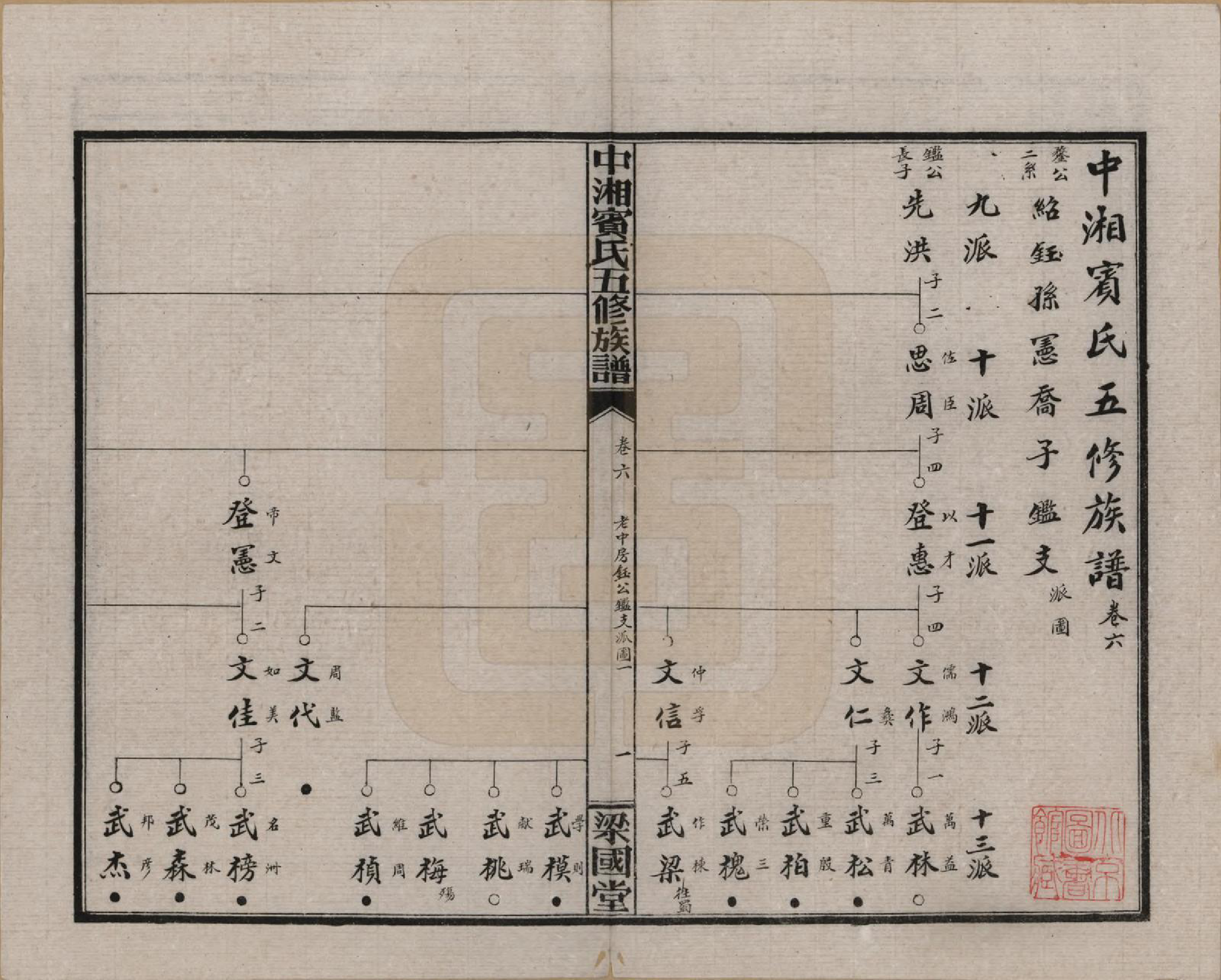 GTJP0024.宾.湖南湘潭.中湘宾氏五修族谱.民国37年[1948]_006.pdf_第1页