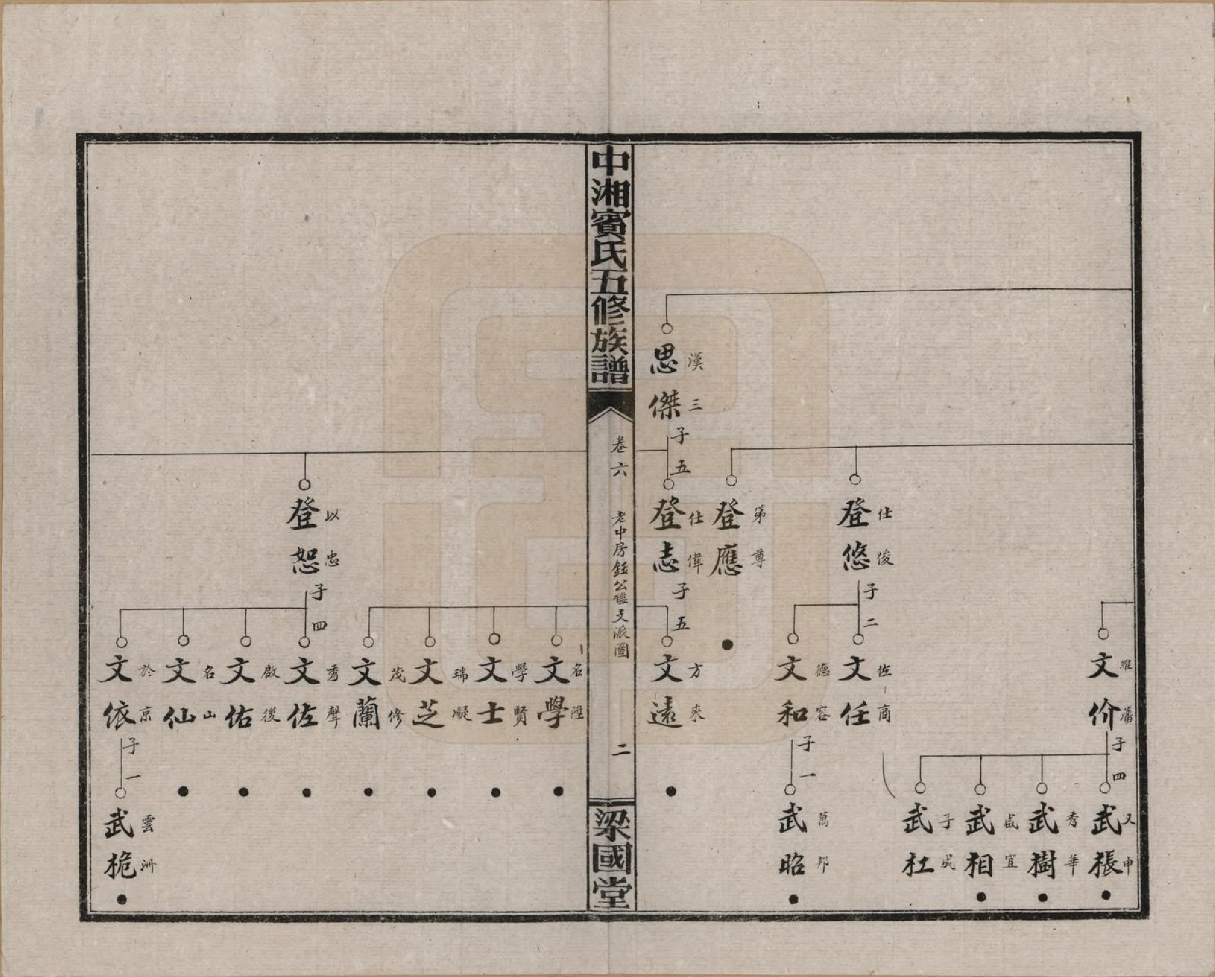 GTJP0024.宾.湖南湘潭.中湘宾氏五修族谱.民国37年[1948]_006.pdf_第2页