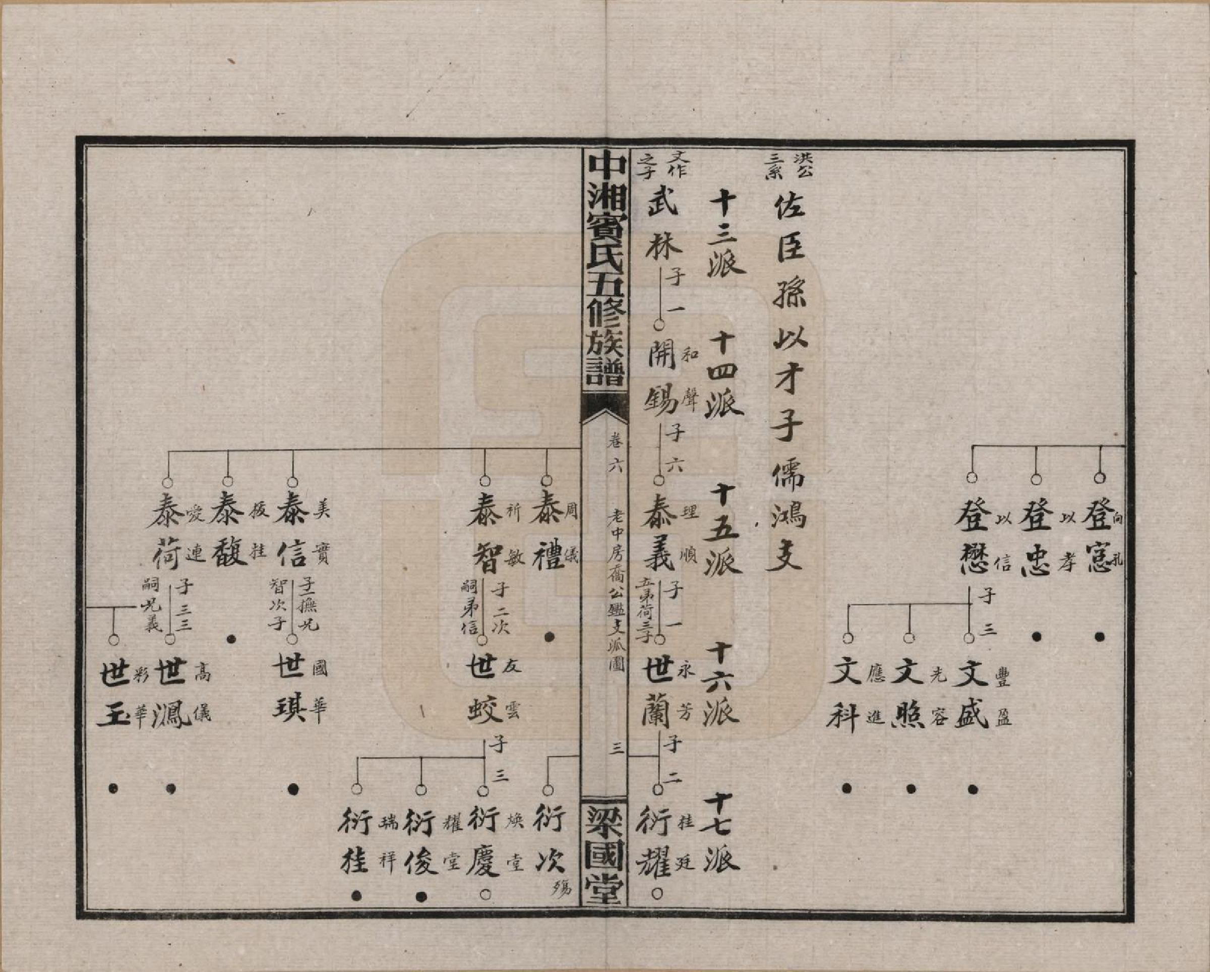 GTJP0024.宾.湖南湘潭.中湘宾氏五修族谱.民国37年[1948]_006.pdf_第3页