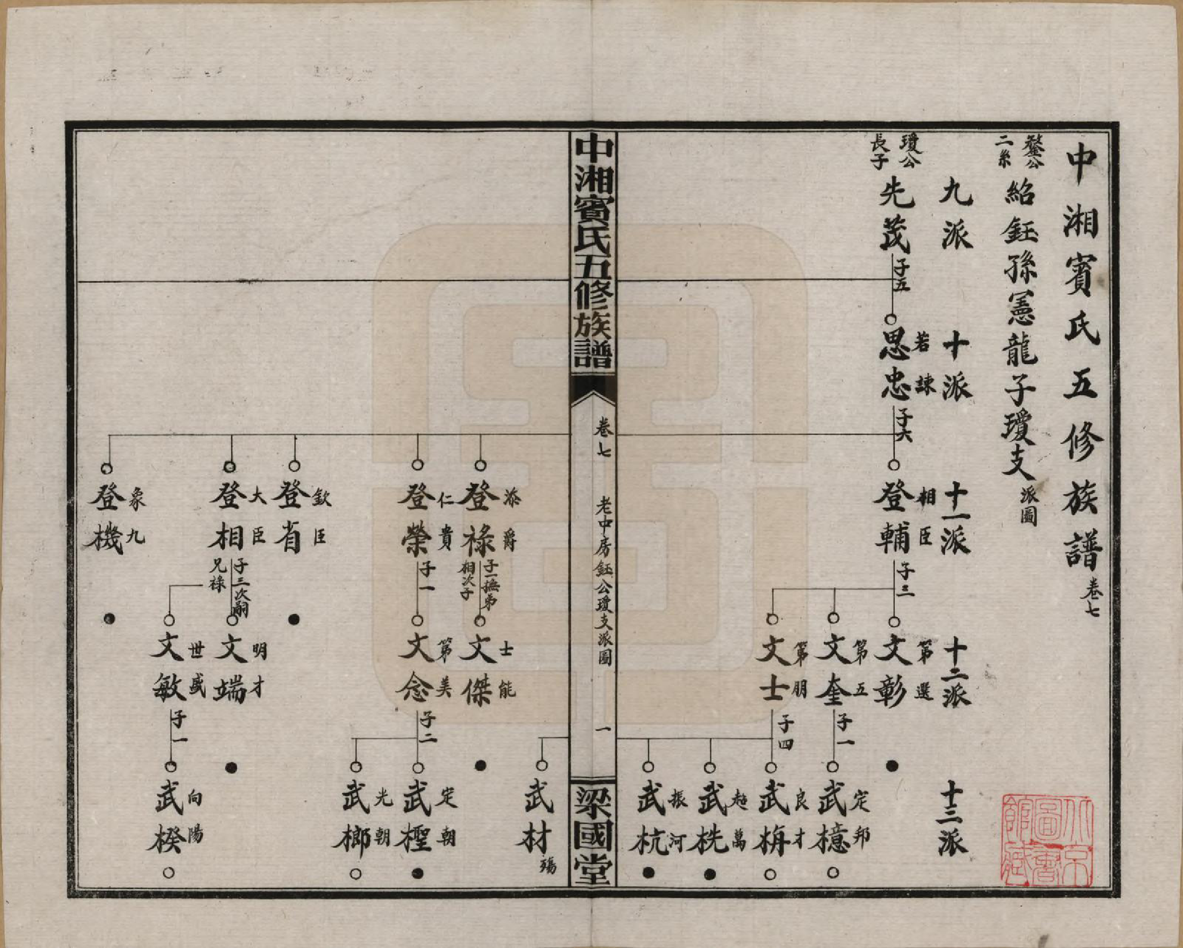 GTJP0024.宾.湖南湘潭.中湘宾氏五修族谱.民国37年[1948]_007.pdf_第1页