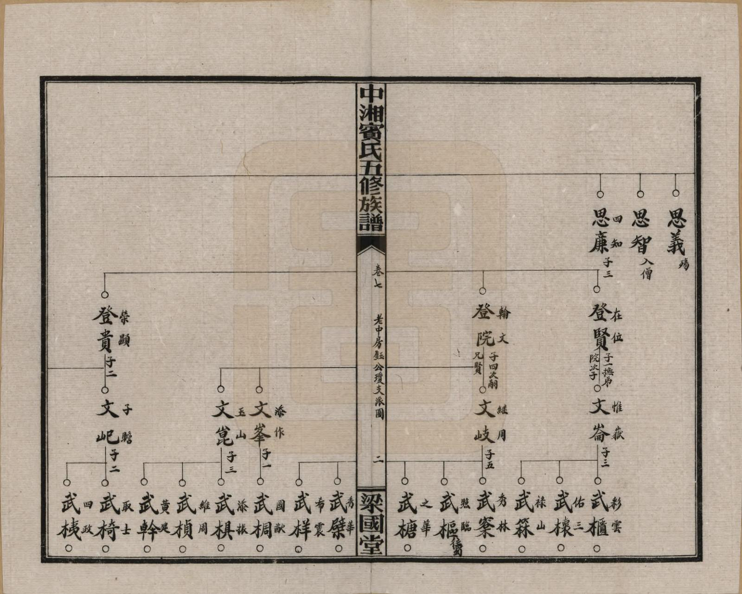 GTJP0024.宾.湖南湘潭.中湘宾氏五修族谱.民国37年[1948]_007.pdf_第2页