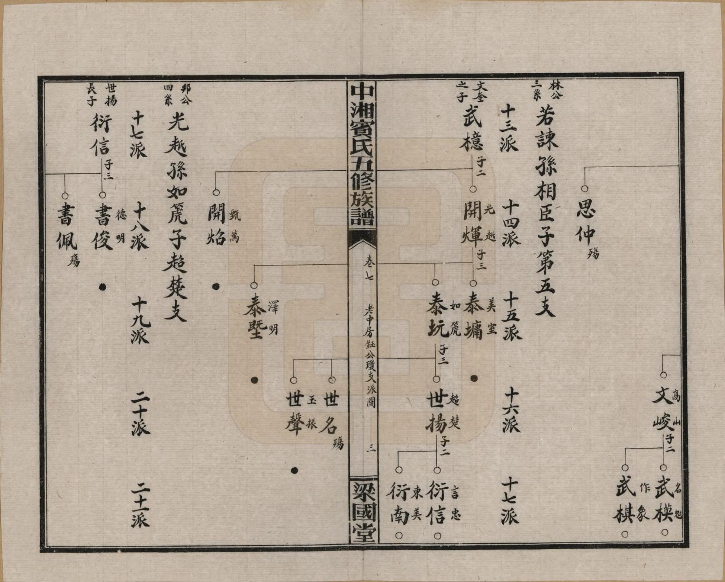 GTJP0024.宾.湖南湘潭.中湘宾氏五修族谱.民国37年[1948]_007.pdf_第3页