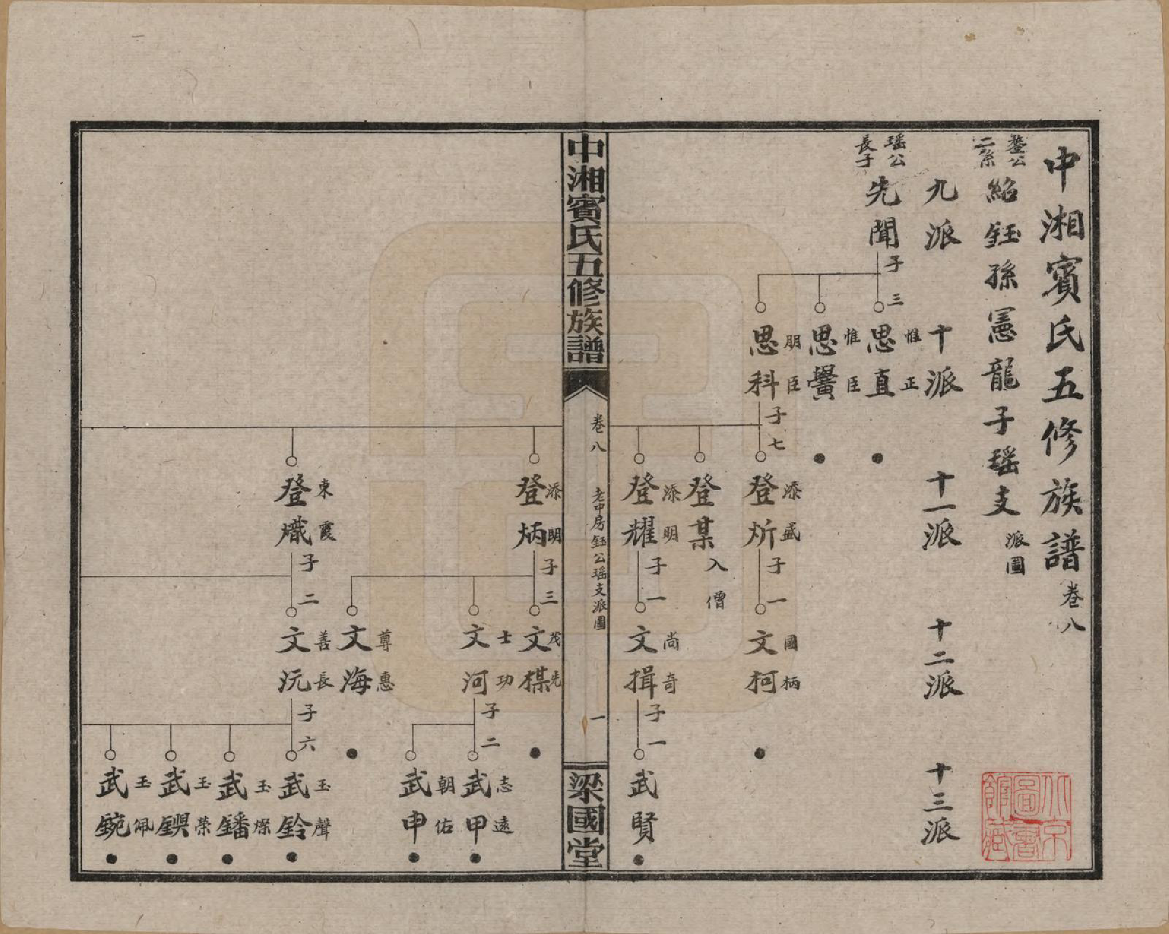 GTJP0024.宾.湖南湘潭.中湘宾氏五修族谱.民国37年[1948]_008.pdf_第1页