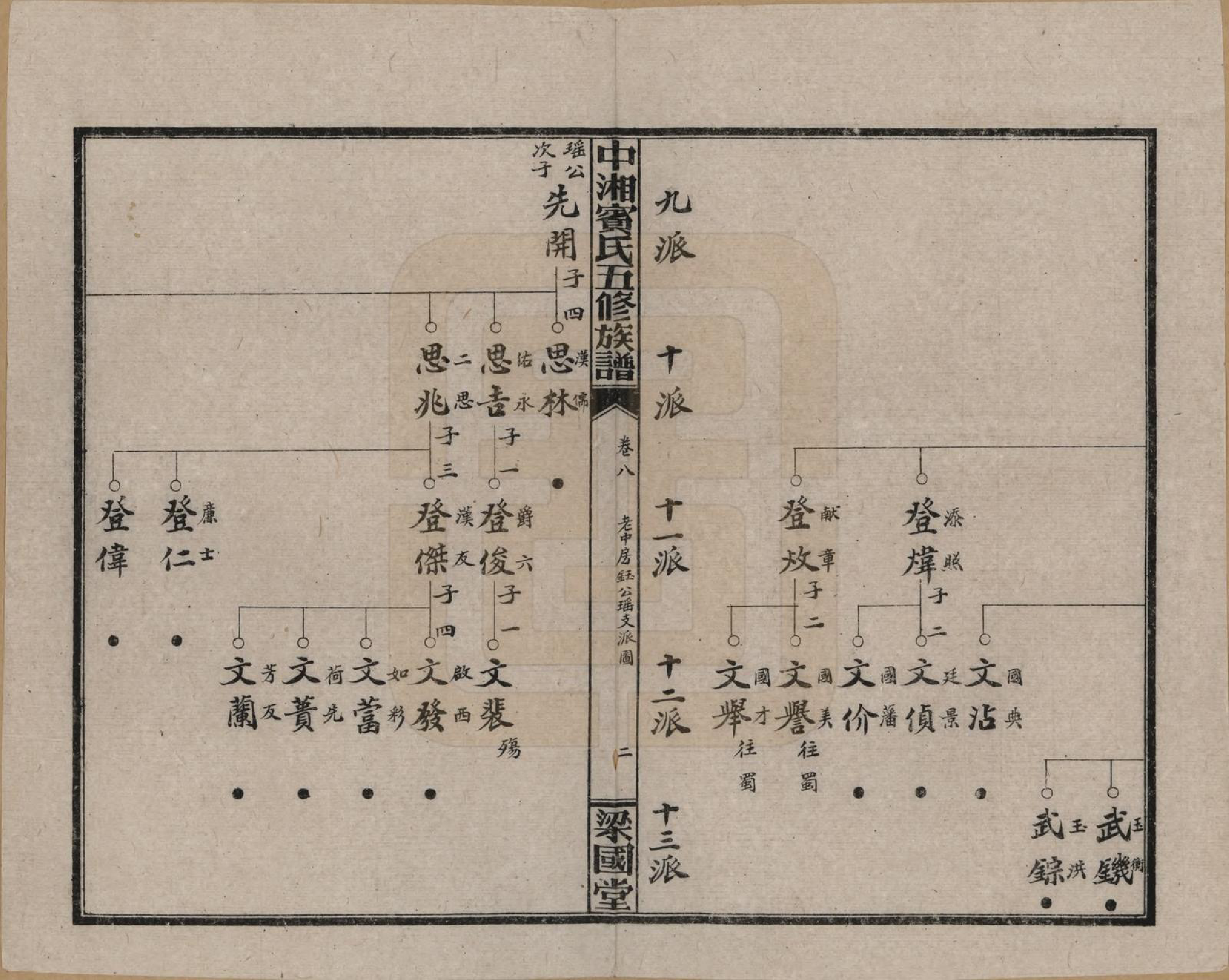 GTJP0024.宾.湖南湘潭.中湘宾氏五修族谱.民国37年[1948]_008.pdf_第2页