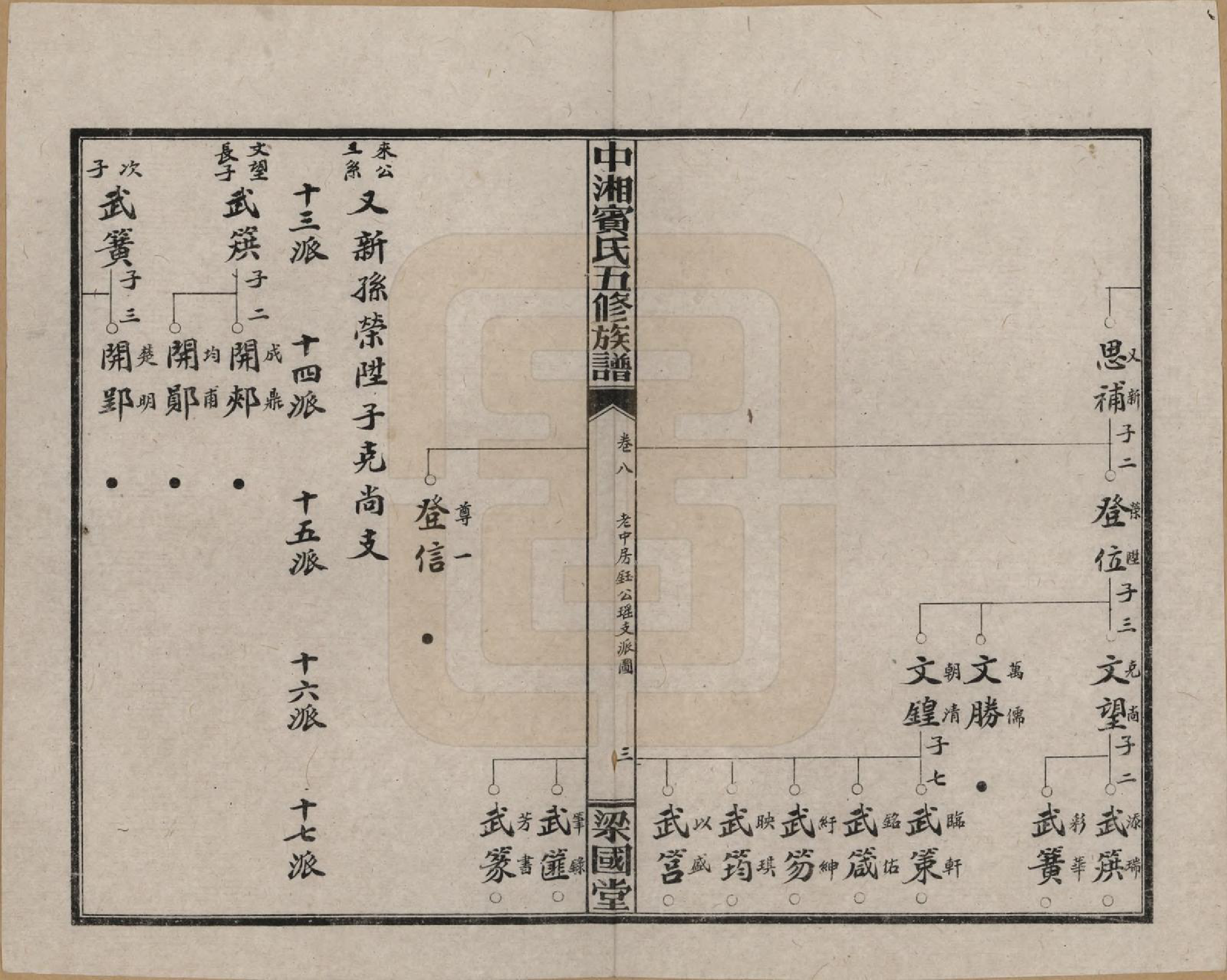 GTJP0024.宾.湖南湘潭.中湘宾氏五修族谱.民国37年[1948]_008.pdf_第3页