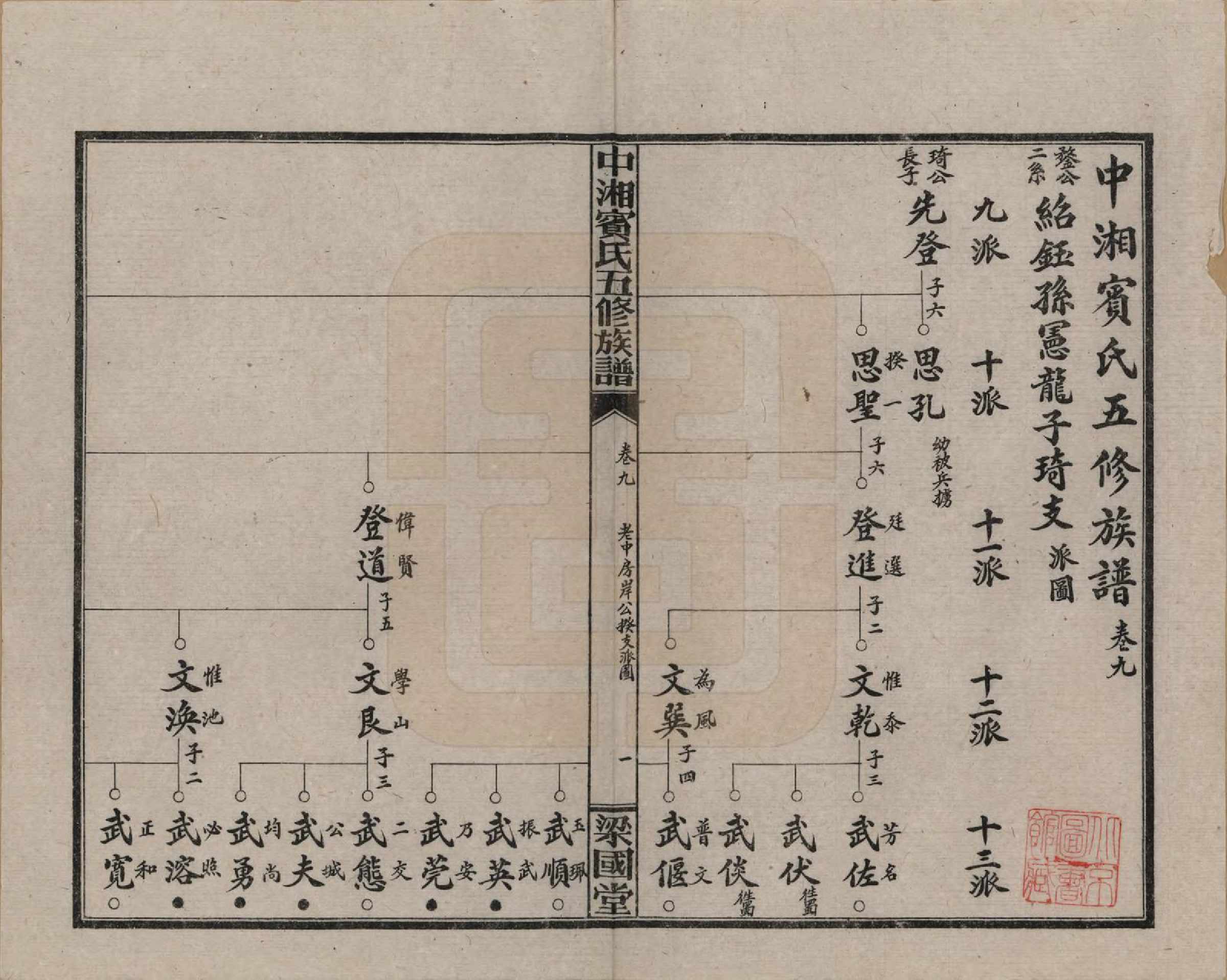 GTJP0024.宾.湖南湘潭.中湘宾氏五修族谱.民国37年[1948]_009.pdf_第1页