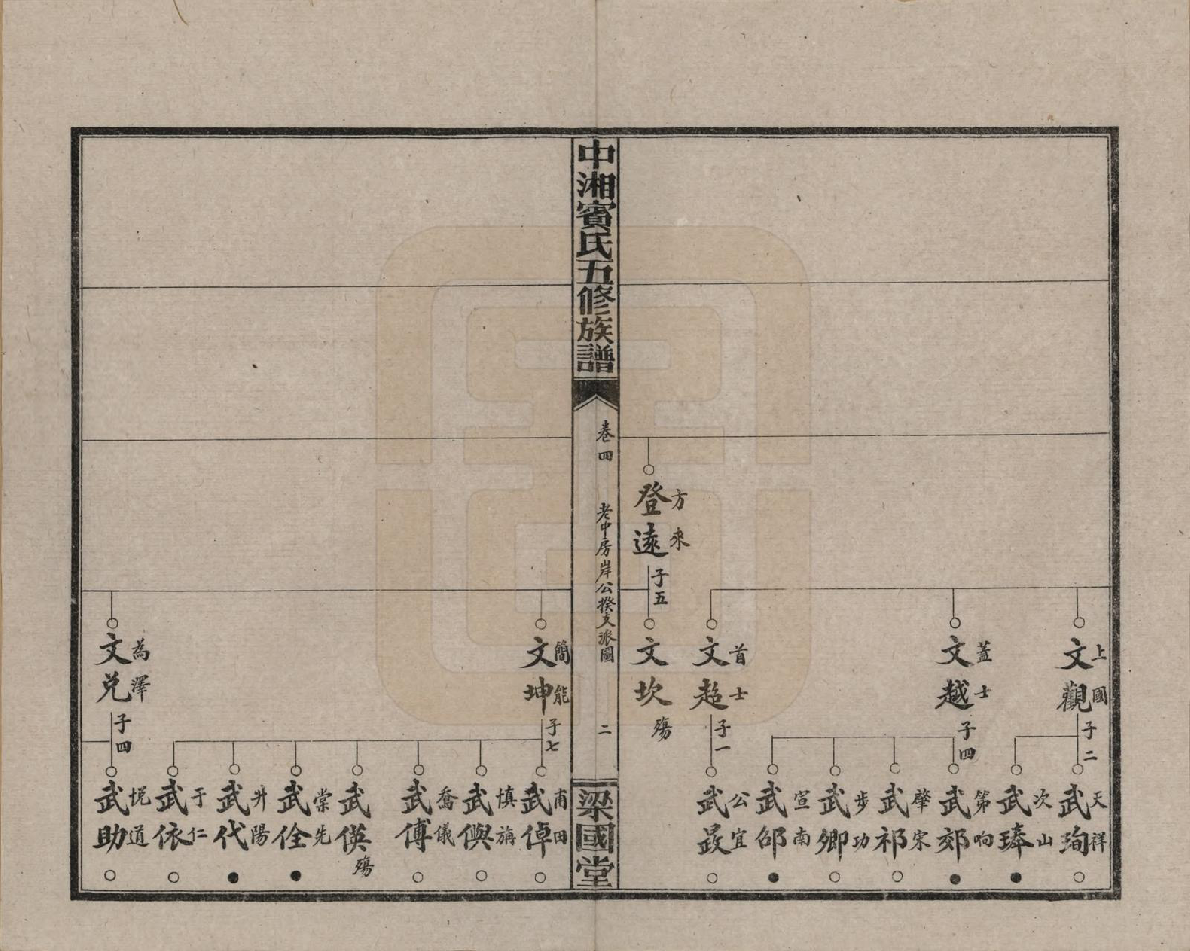 GTJP0024.宾.湖南湘潭.中湘宾氏五修族谱.民国37年[1948]_009.pdf_第2页