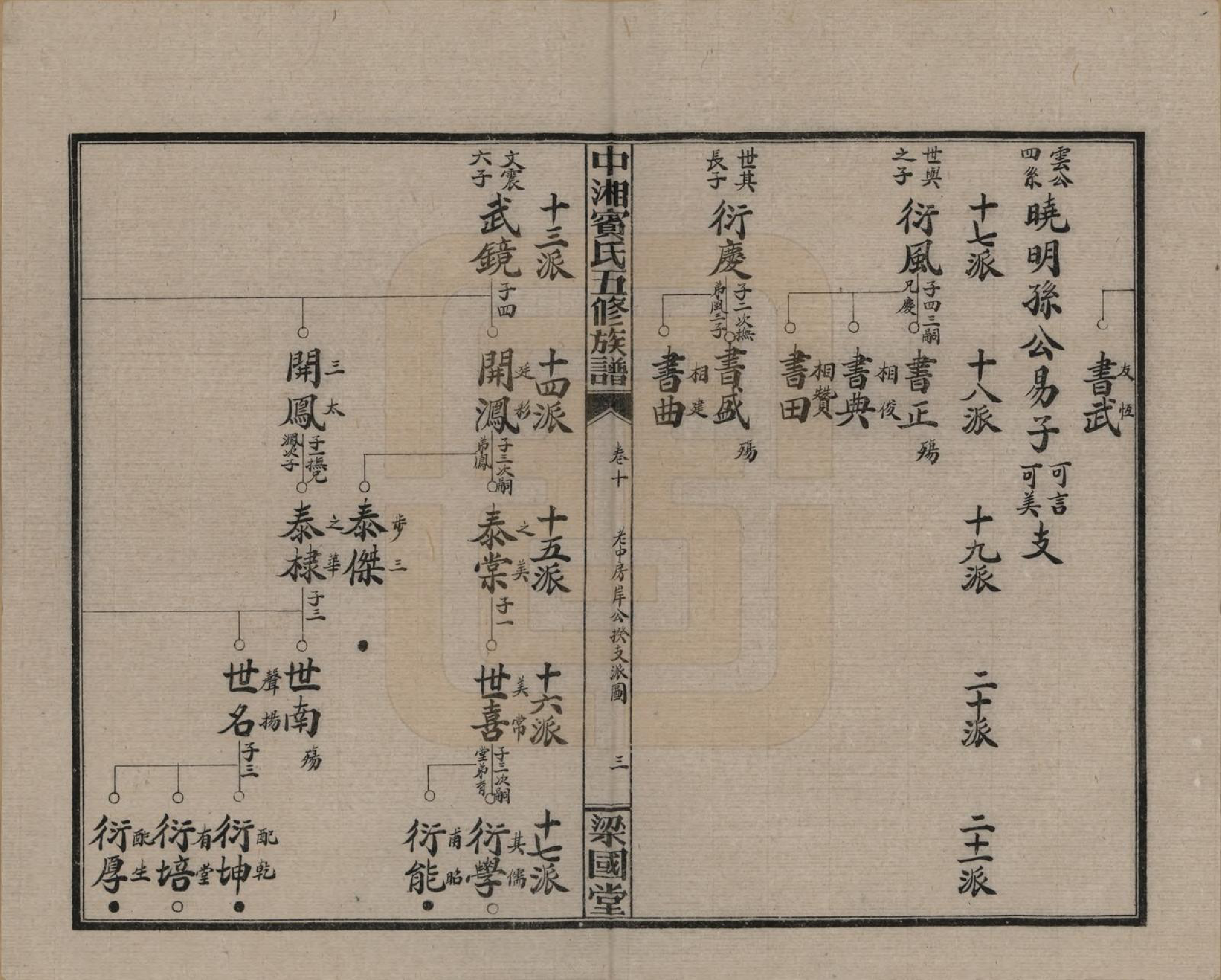 GTJP0024.宾.湖南湘潭.中湘宾氏五修族谱.民国37年[1948]_010.pdf_第3页