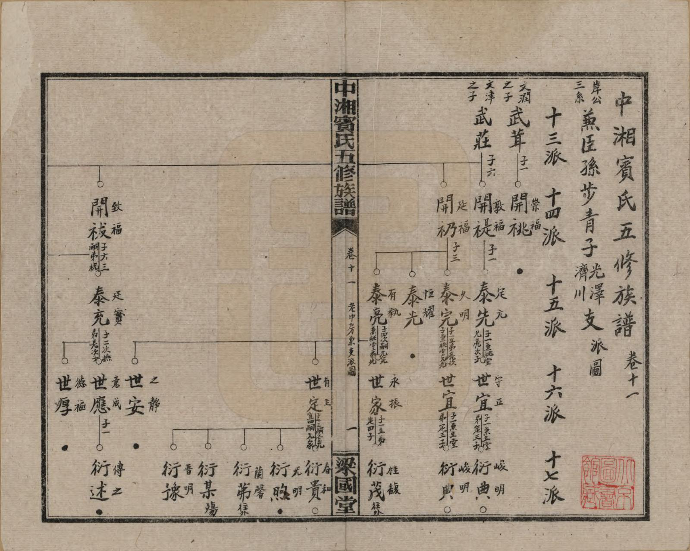 GTJP0024.宾.湖南湘潭.中湘宾氏五修族谱.民国37年[1948]_011.pdf_第1页