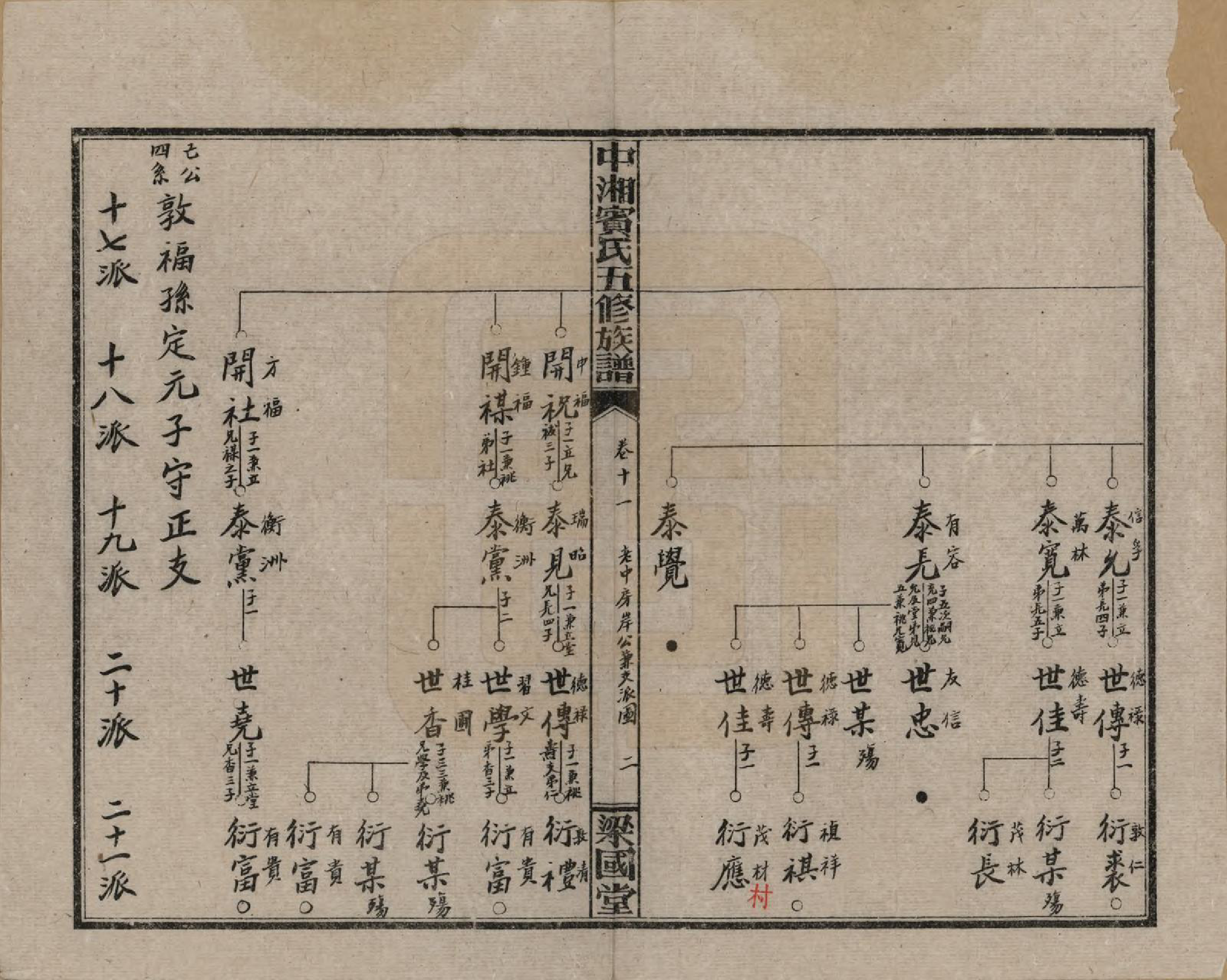 GTJP0024.宾.湖南湘潭.中湘宾氏五修族谱.民国37年[1948]_011.pdf_第2页