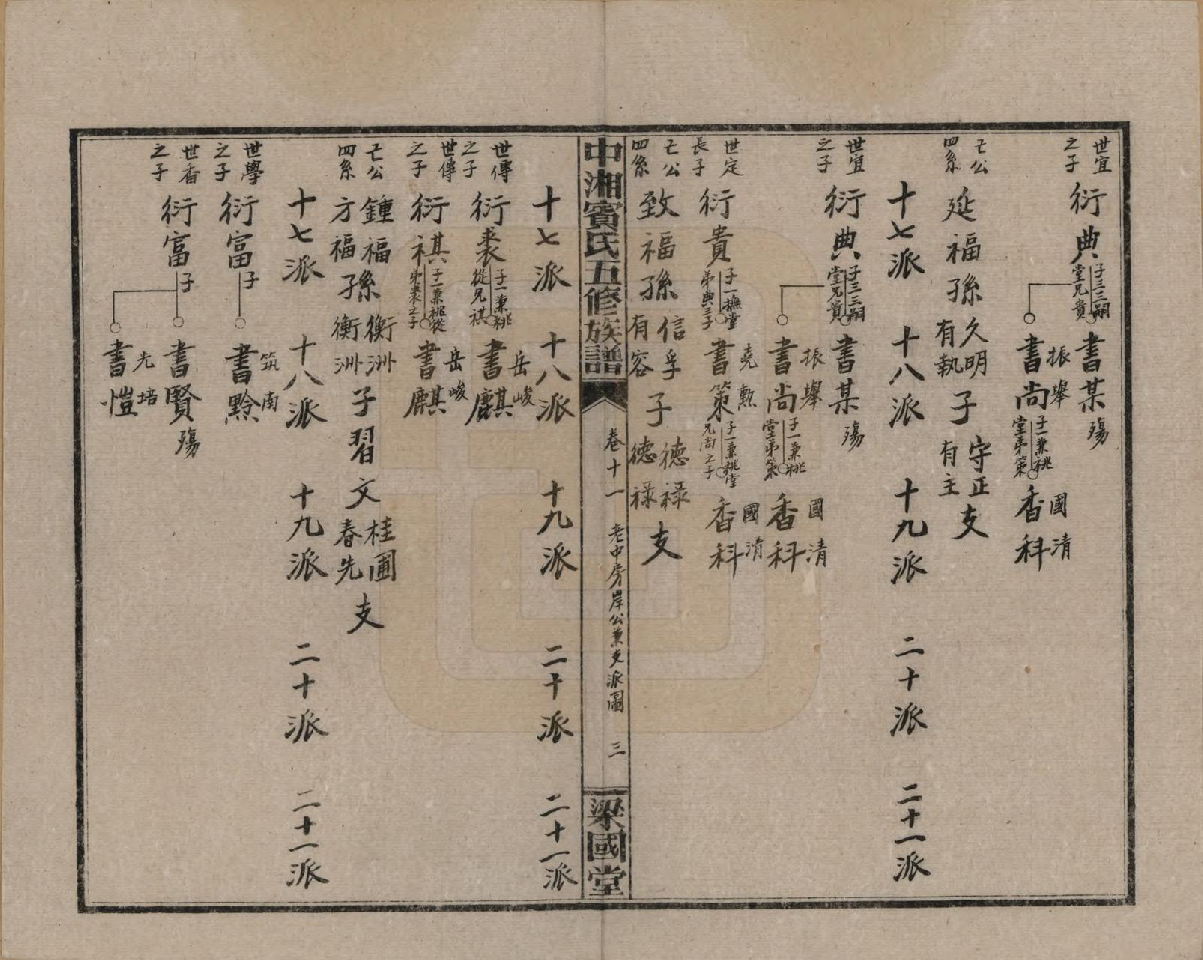 GTJP0024.宾.湖南湘潭.中湘宾氏五修族谱.民国37年[1948]_011.pdf_第3页