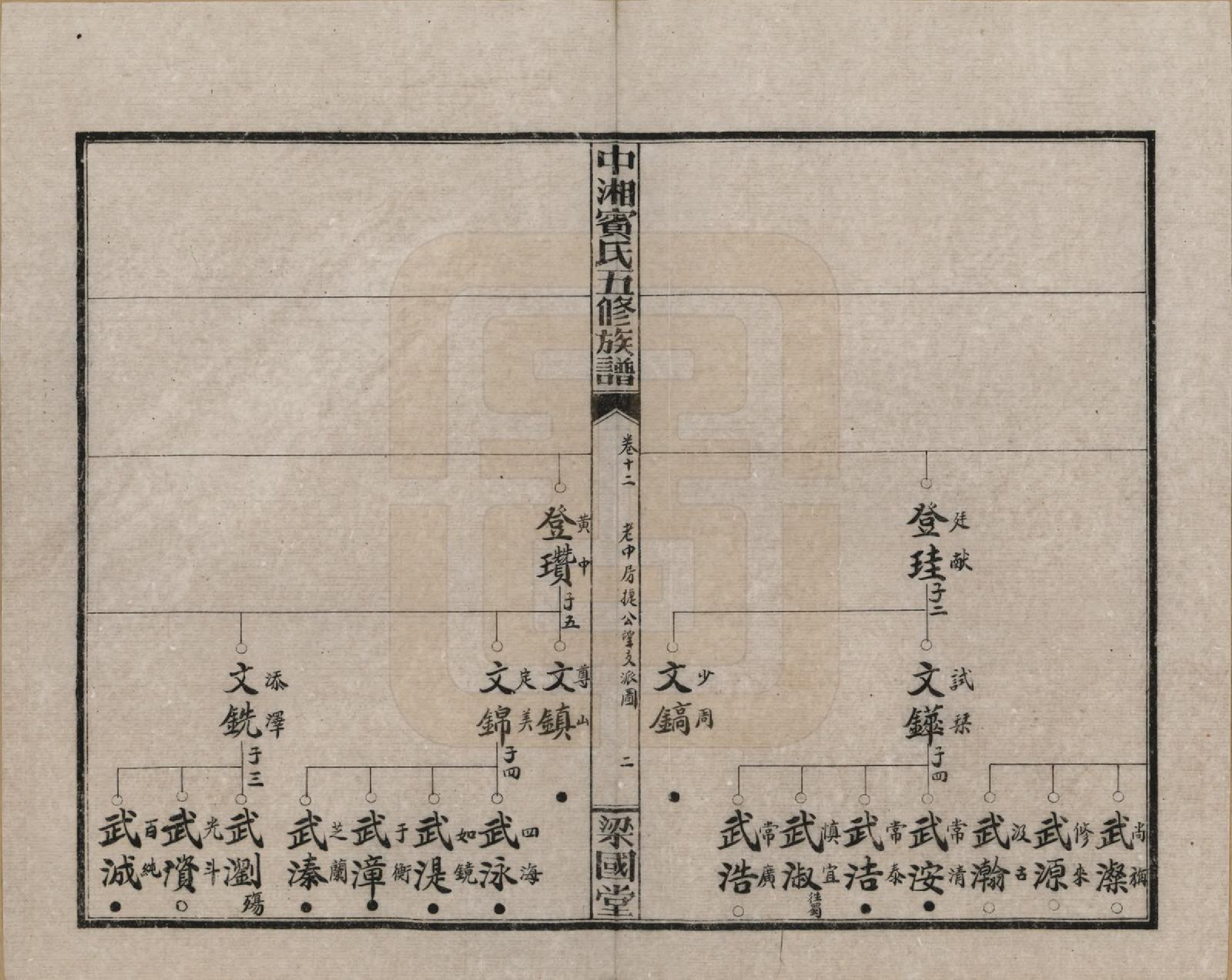 GTJP0024.宾.湖南湘潭.中湘宾氏五修族谱.民国37年[1948]_012.pdf_第2页