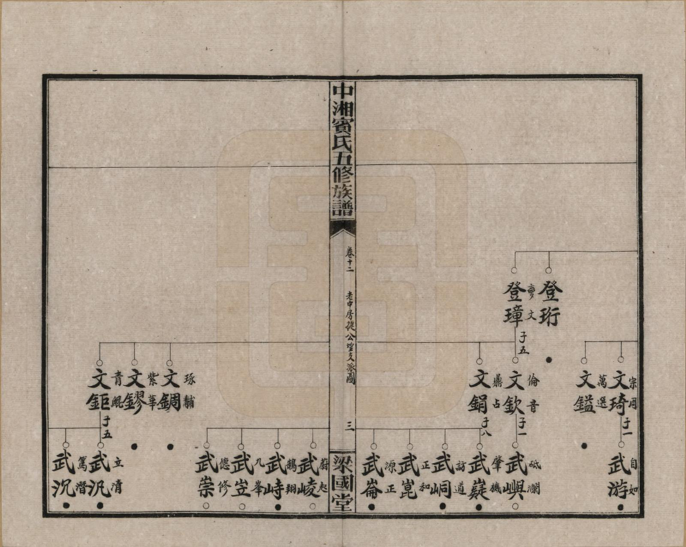 GTJP0024.宾.湖南湘潭.中湘宾氏五修族谱.民国37年[1948]_012.pdf_第3页