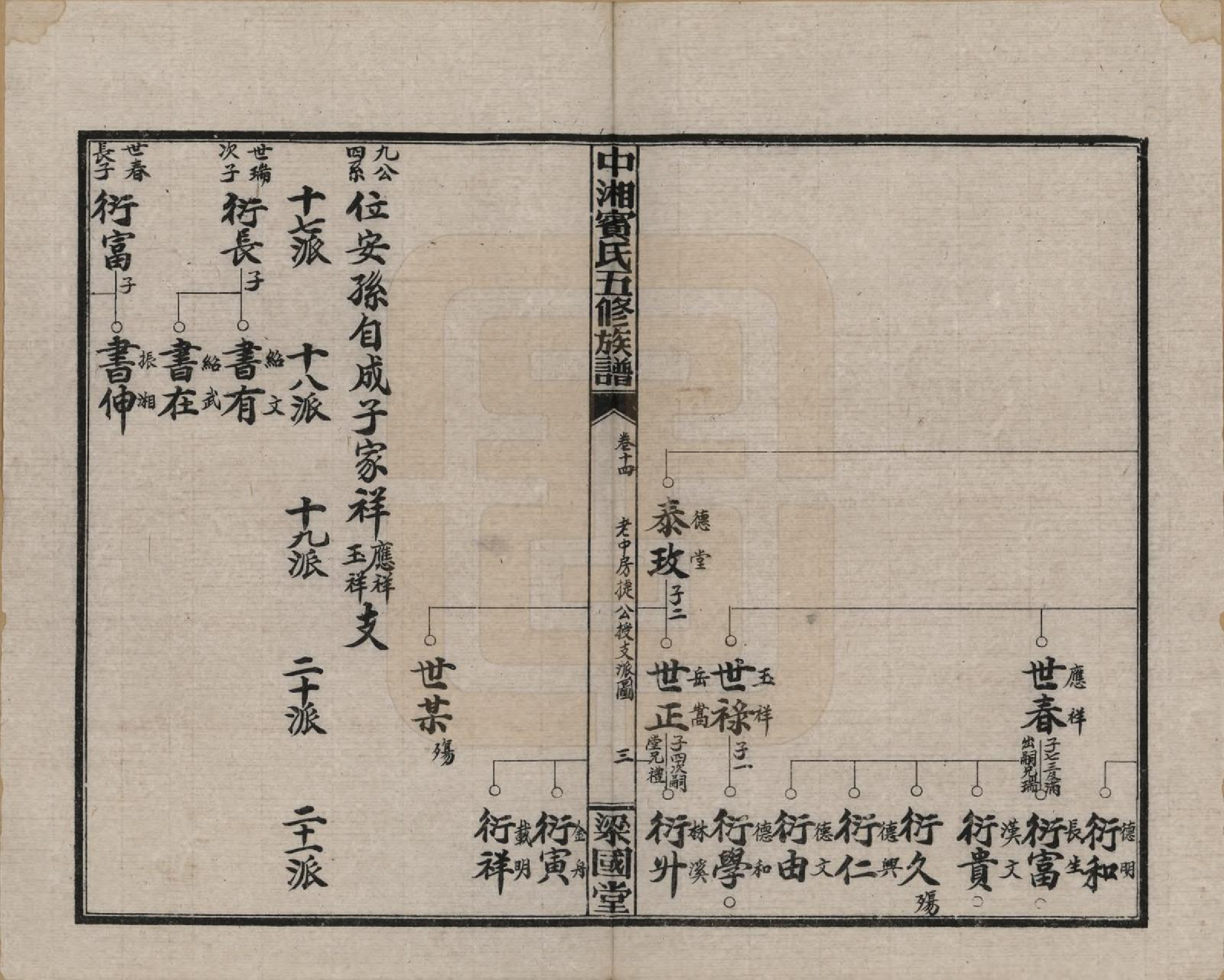 GTJP0024.宾.湖南湘潭.中湘宾氏五修族谱.民国37年[1948]_014.pdf_第3页