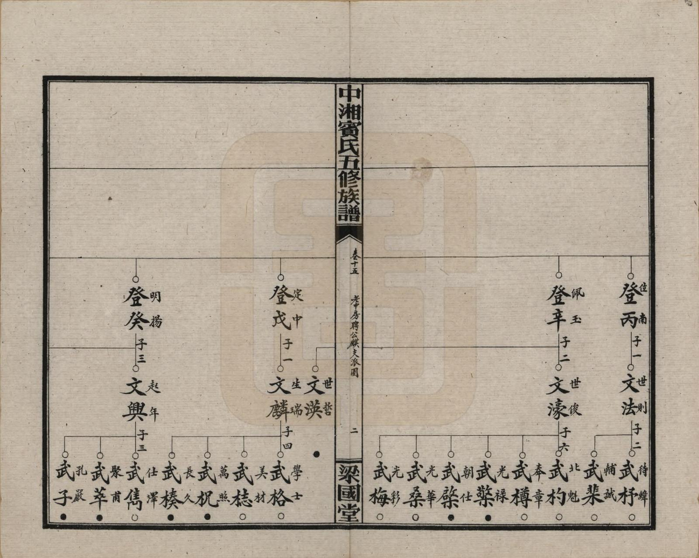 GTJP0024.宾.湖南湘潭.中湘宾氏五修族谱.民国37年[1948]_015.pdf_第2页