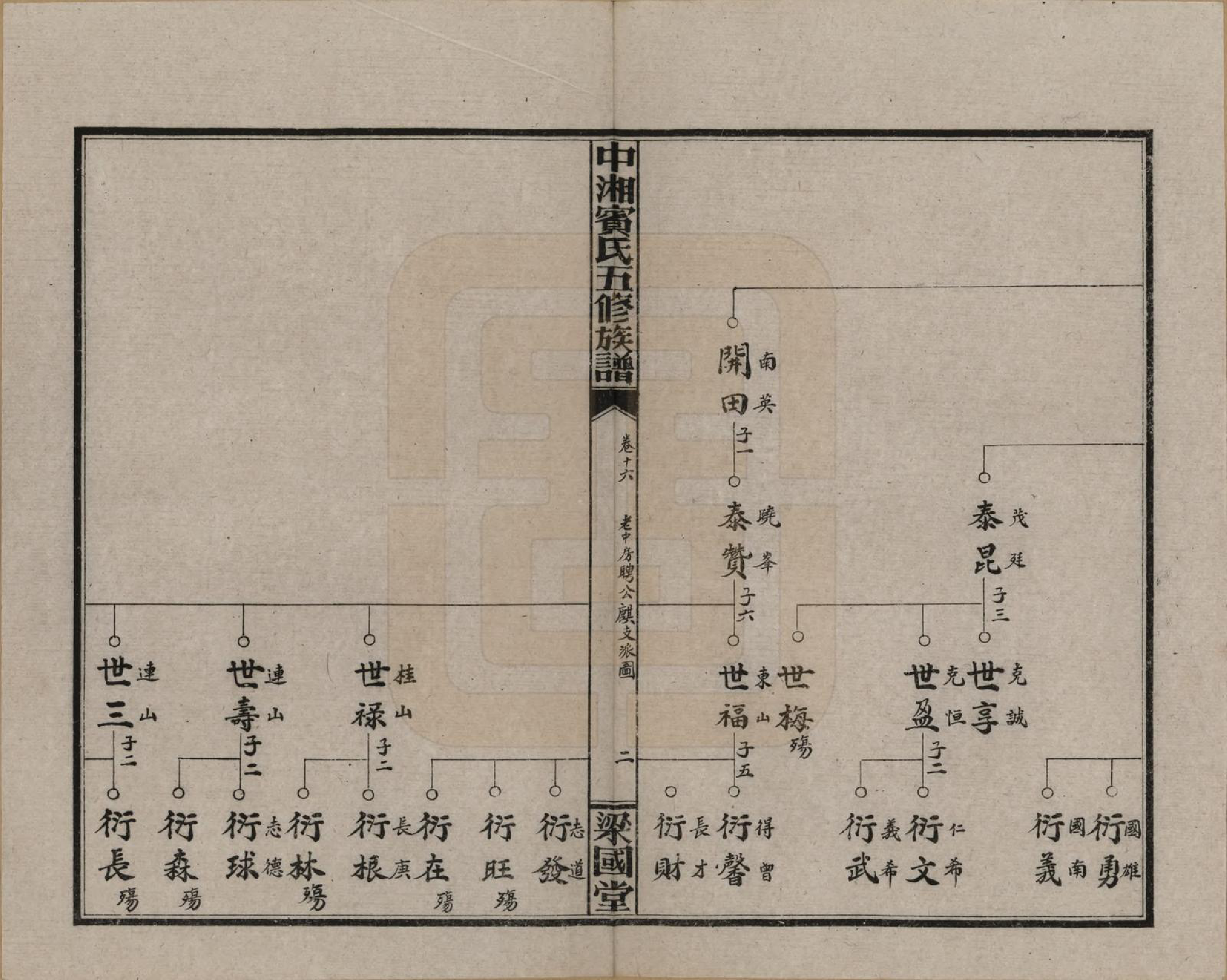 GTJP0024.宾.湖南湘潭.中湘宾氏五修族谱.民国37年[1948]_016.pdf_第2页